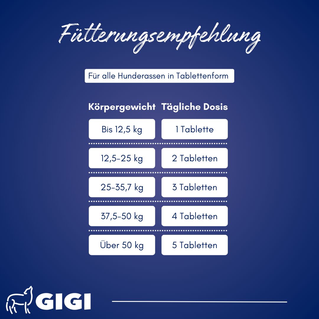 Dosierungstabelle für Hunde. Körpergewicht und tägliche Dosis in Tabletten. Logo: GIGI.
