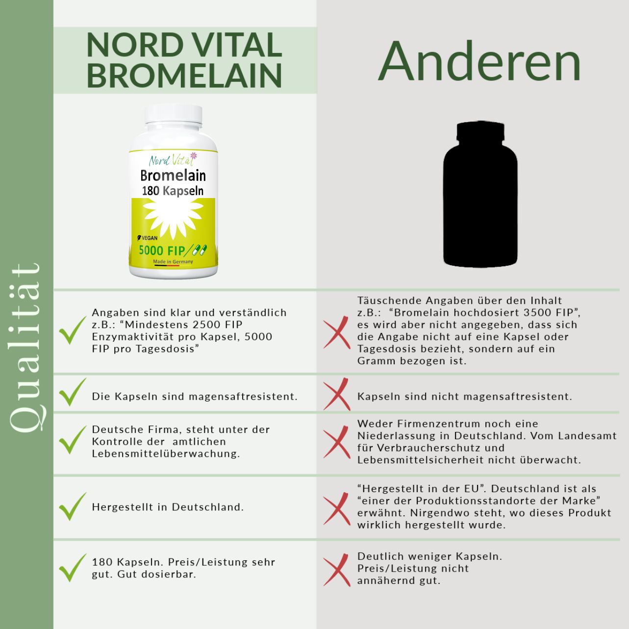 Nord Vital Bromelain - 5000 FIP - 1000 mg pro Tagesdosis – magensaftresistent - Vegan