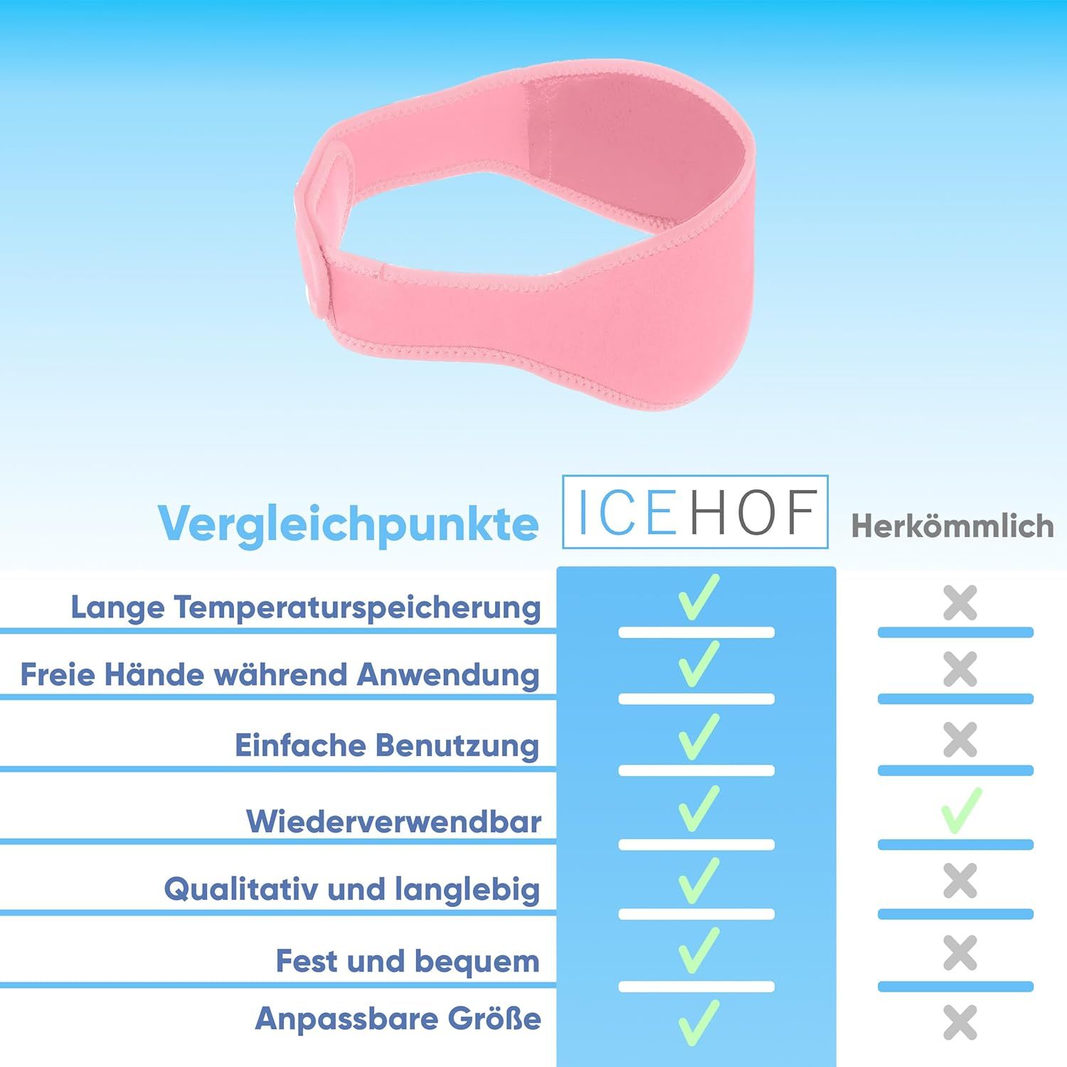 Vergleichstabelle ICEHOF Kühlpads: Lange Speicherung, freie Hände, einfach, wiederverwendbar, langlebig, bequem, anpassbar.