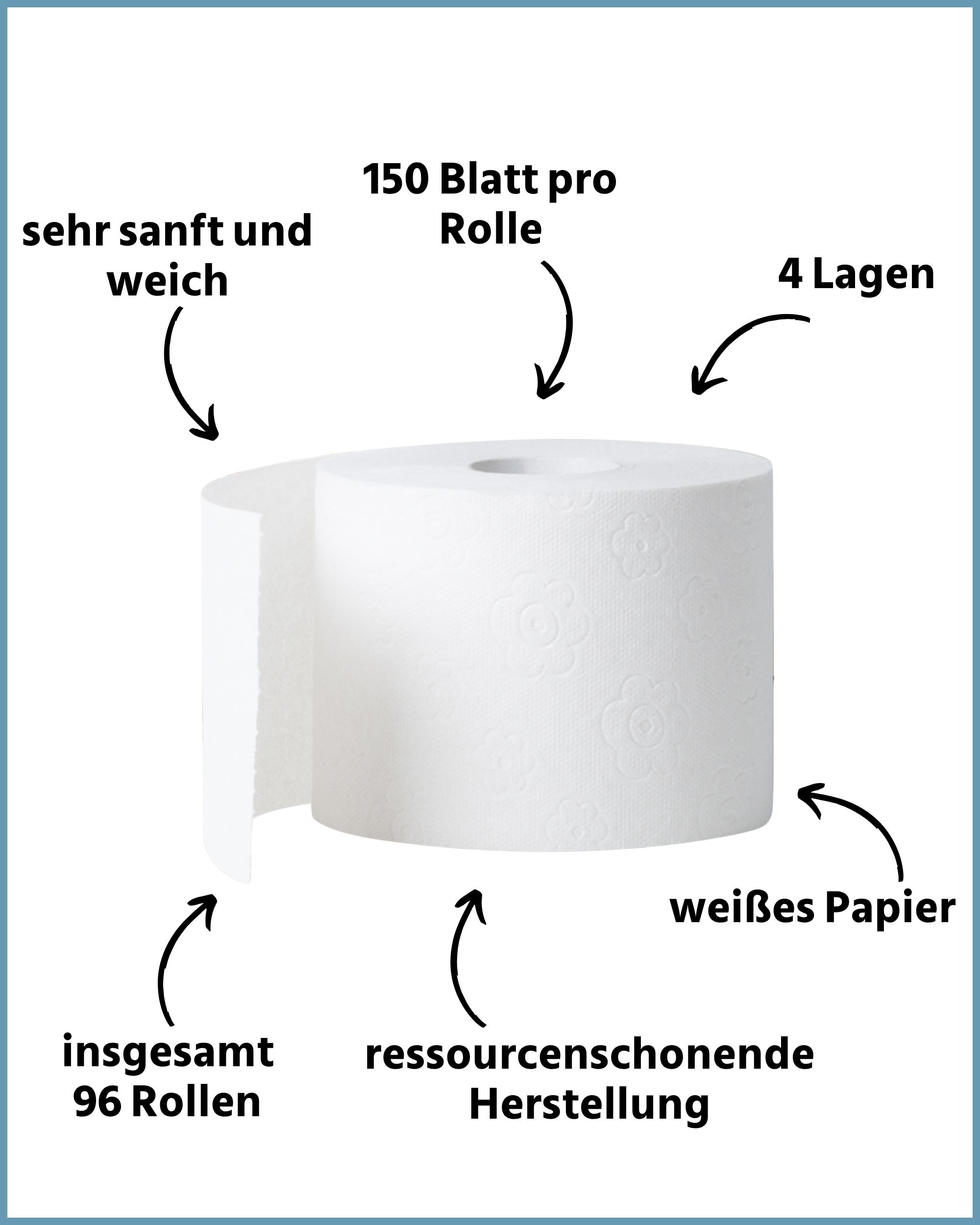 Toilettenpapierrolle. 4 Lagen, weißes Papier, 150 Blatt pro Rolle. Insgesamt 96 Rollen. Ressourcenschonende Herstellung.