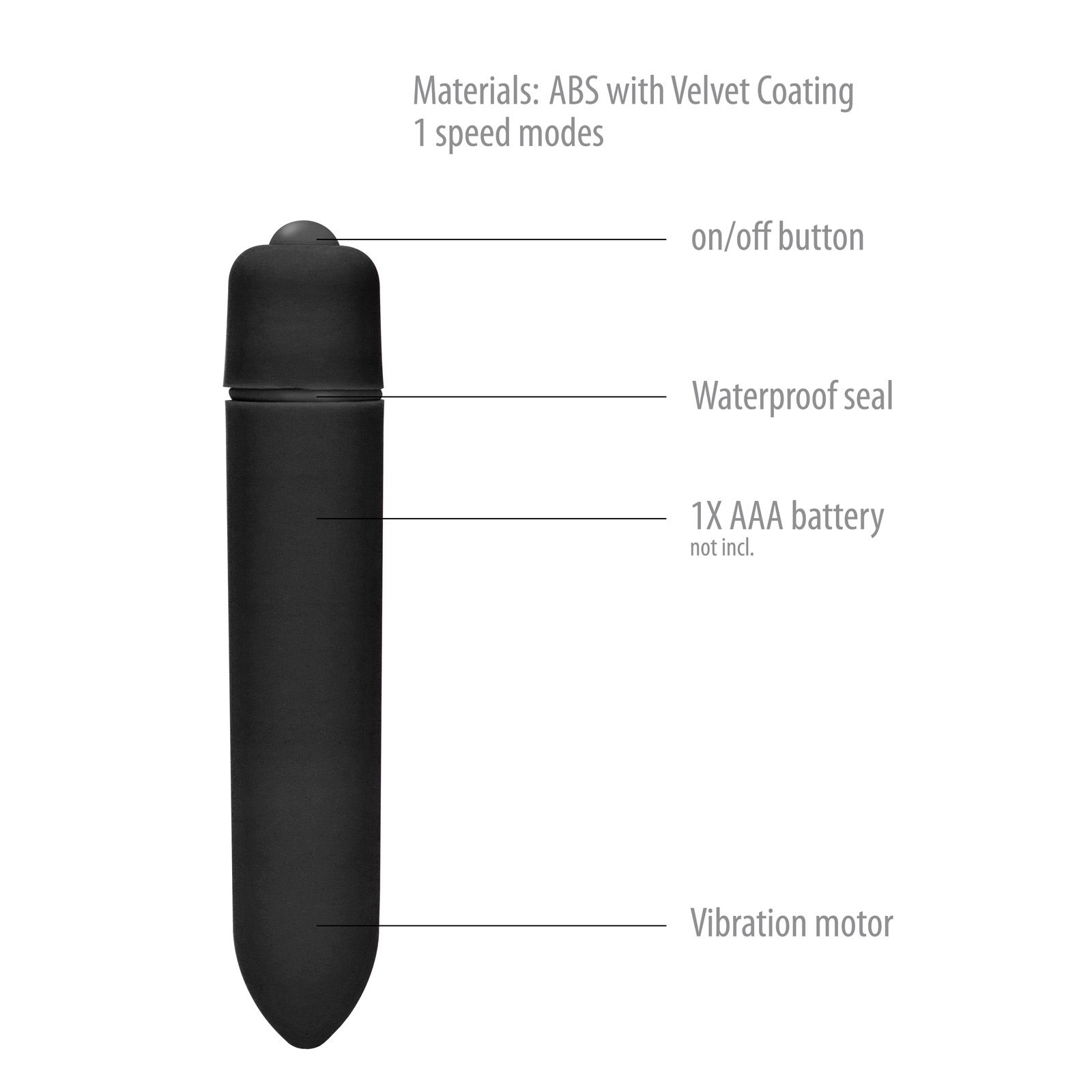 Lovelyness – Bullet Mini Vibrator