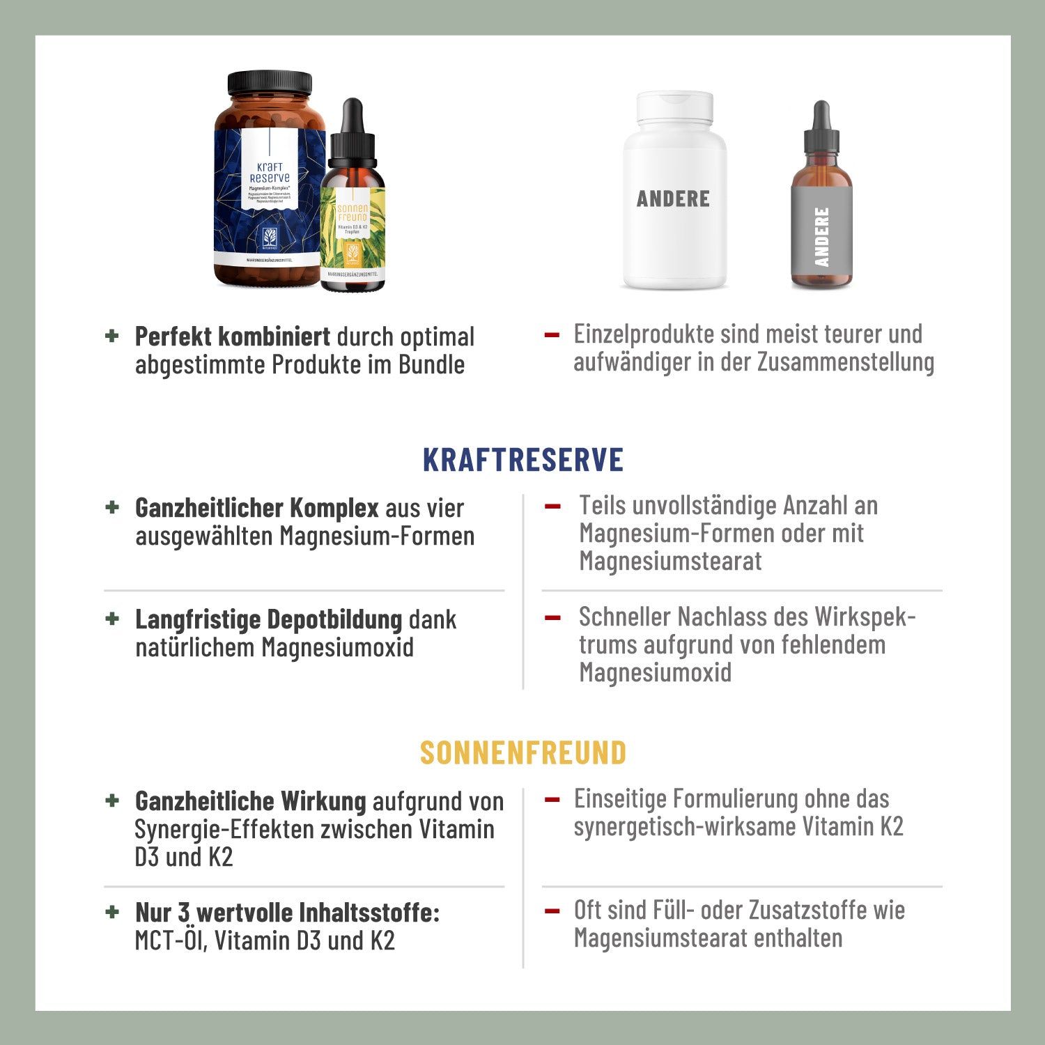 Basispaket: KRAFTRESERVE & SONNENFREUND - NATURTREU®