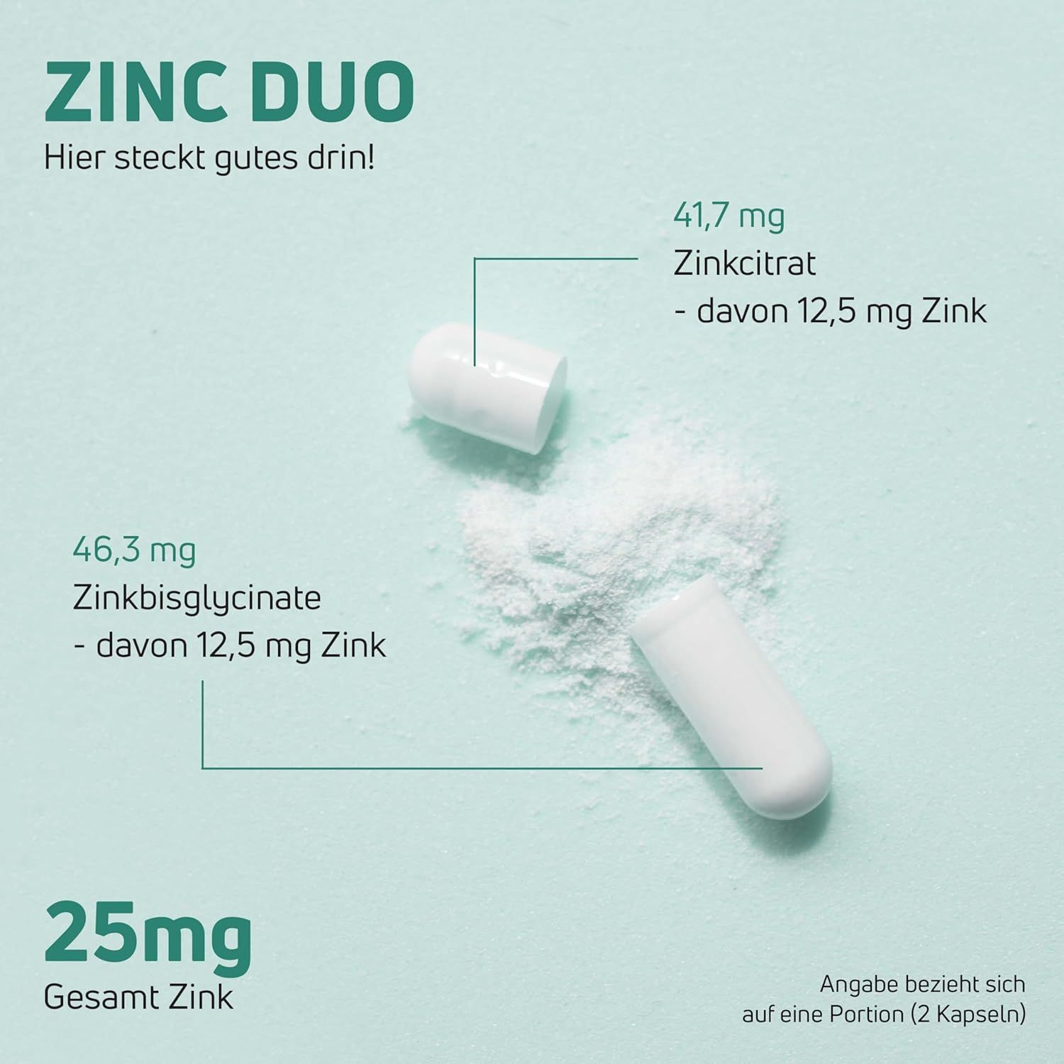 Kapsel geöffnet, Pulver daneben. Text: "ZINC DUO", "Hier steckt gutes drin!". Angaben zu Zinkcitrat und Zinkbisglycinat. Gesamt Zink: 25mg.