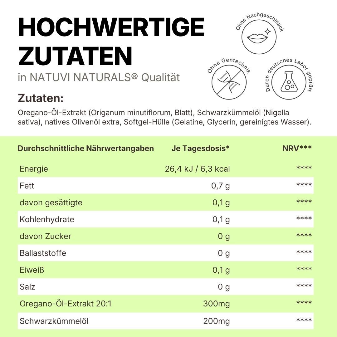 Nährwertangaben für Oreganoöl-Extrakt und Schwarzkümmelöl. Zertifikate: Ohne Gentechnik, Deutsches Labor geprüft.