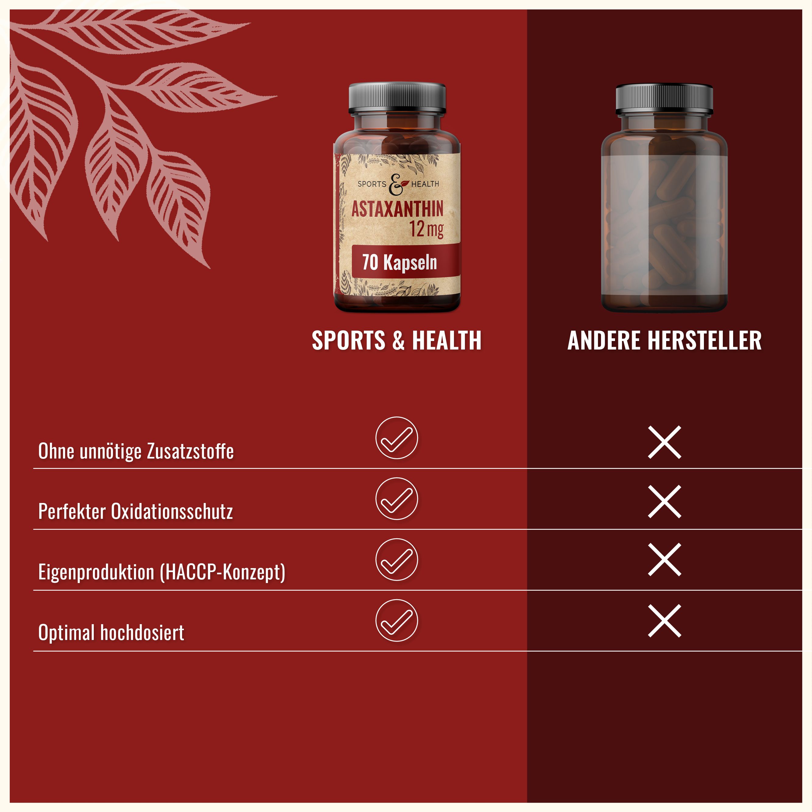 Sports & Health Astaxanthin