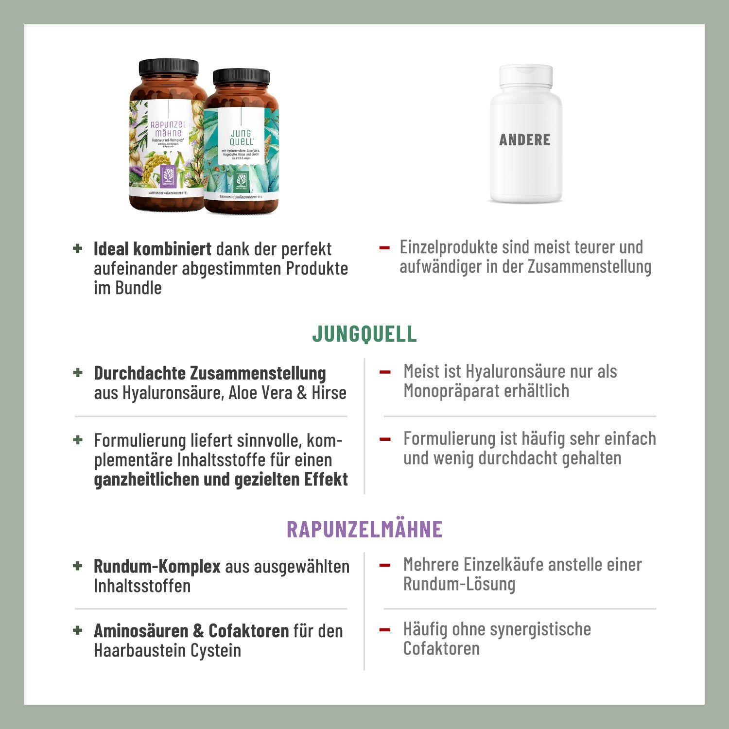 Vergleich von Jungquell und Rapunzel Mähne. Vorteile und Nachteile von Einzelprodukten vs. Kombiprodukten. Logo NATURTREU®.