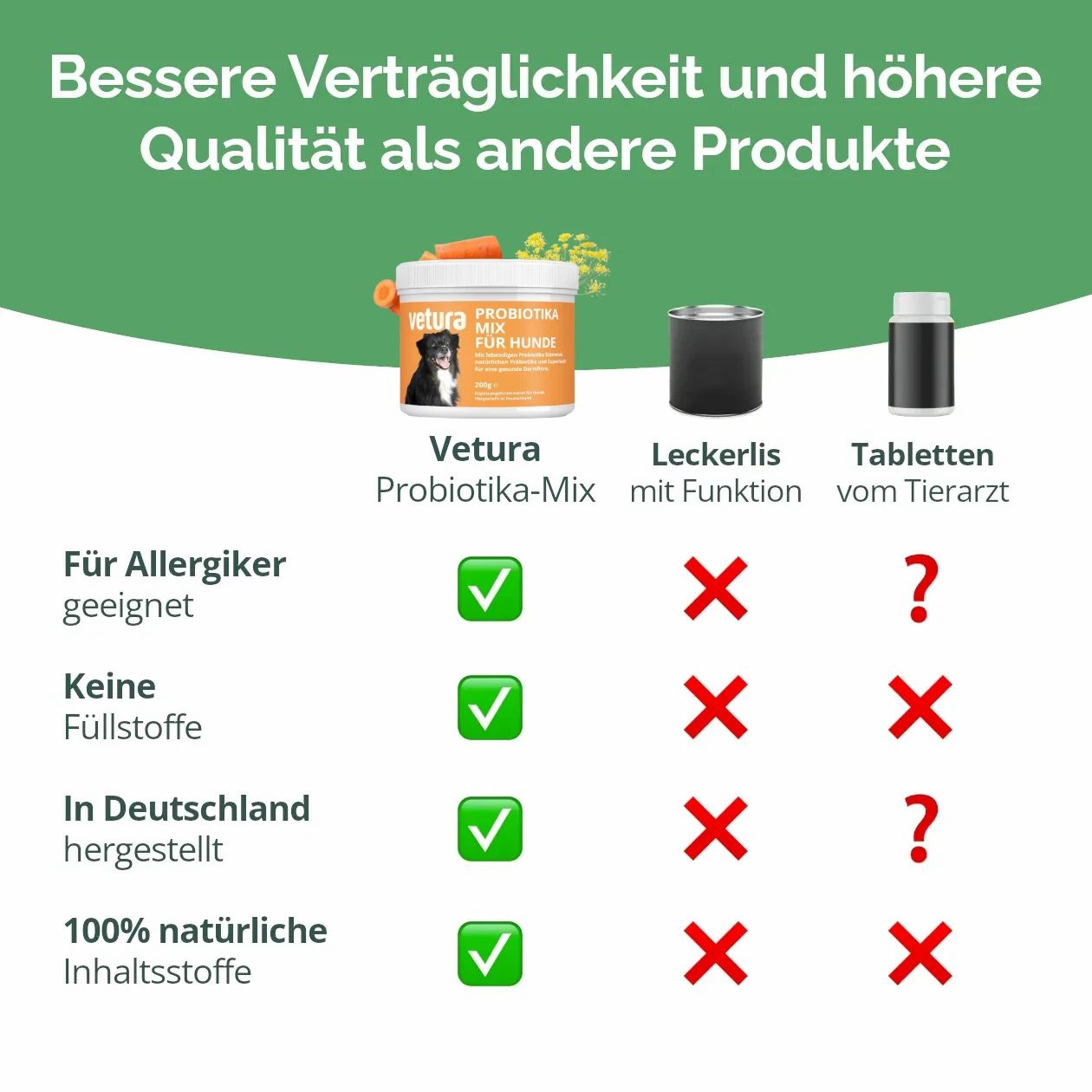 Vetura Probiotika-Mix für Hunde mit Verdauungsproblemen