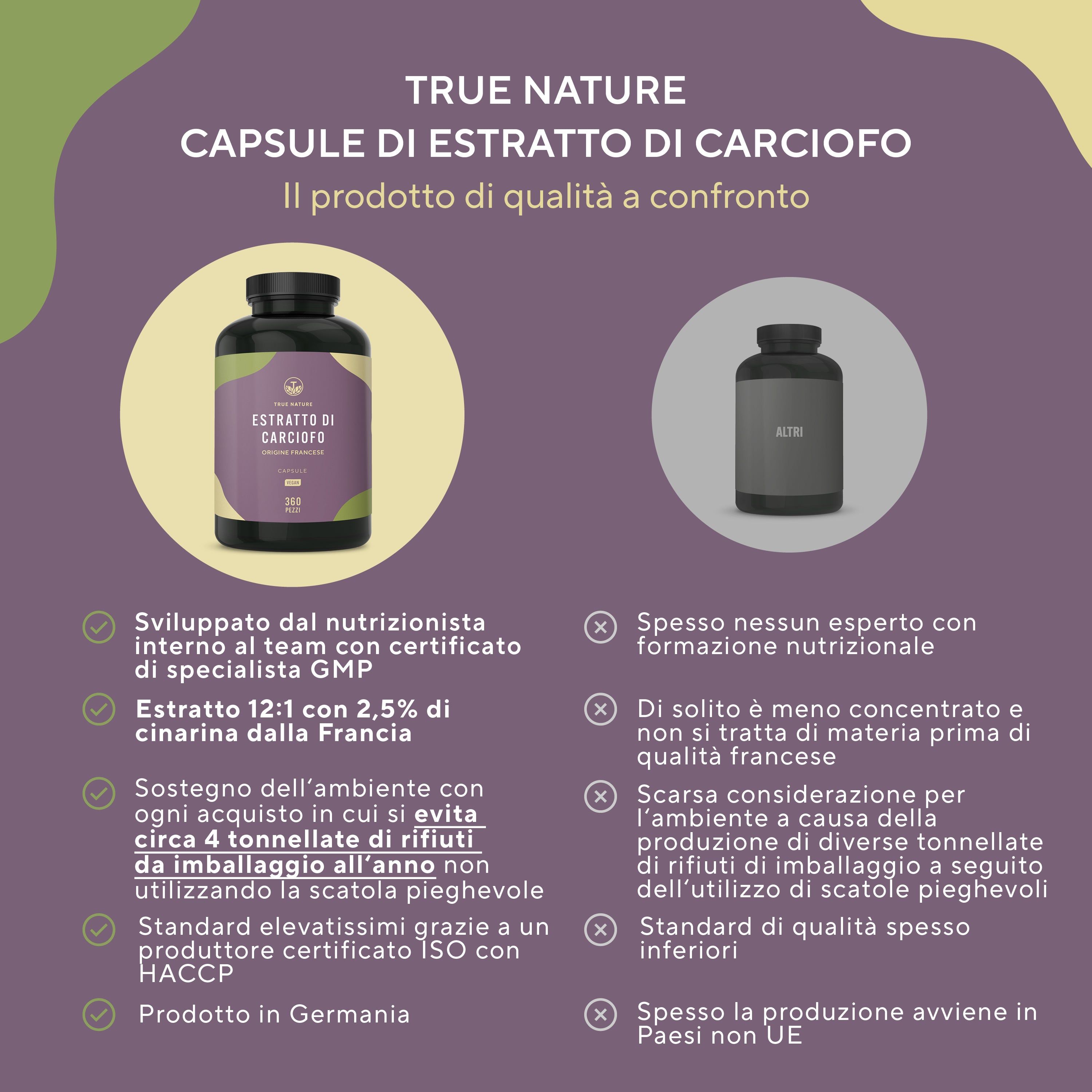 Confronto: Flacone del prodotto vs. concorrenza. Vantaggi: GMP, estratto 12:1, 2,5% cinarina, ecologico, HACCP, Made in Germany.