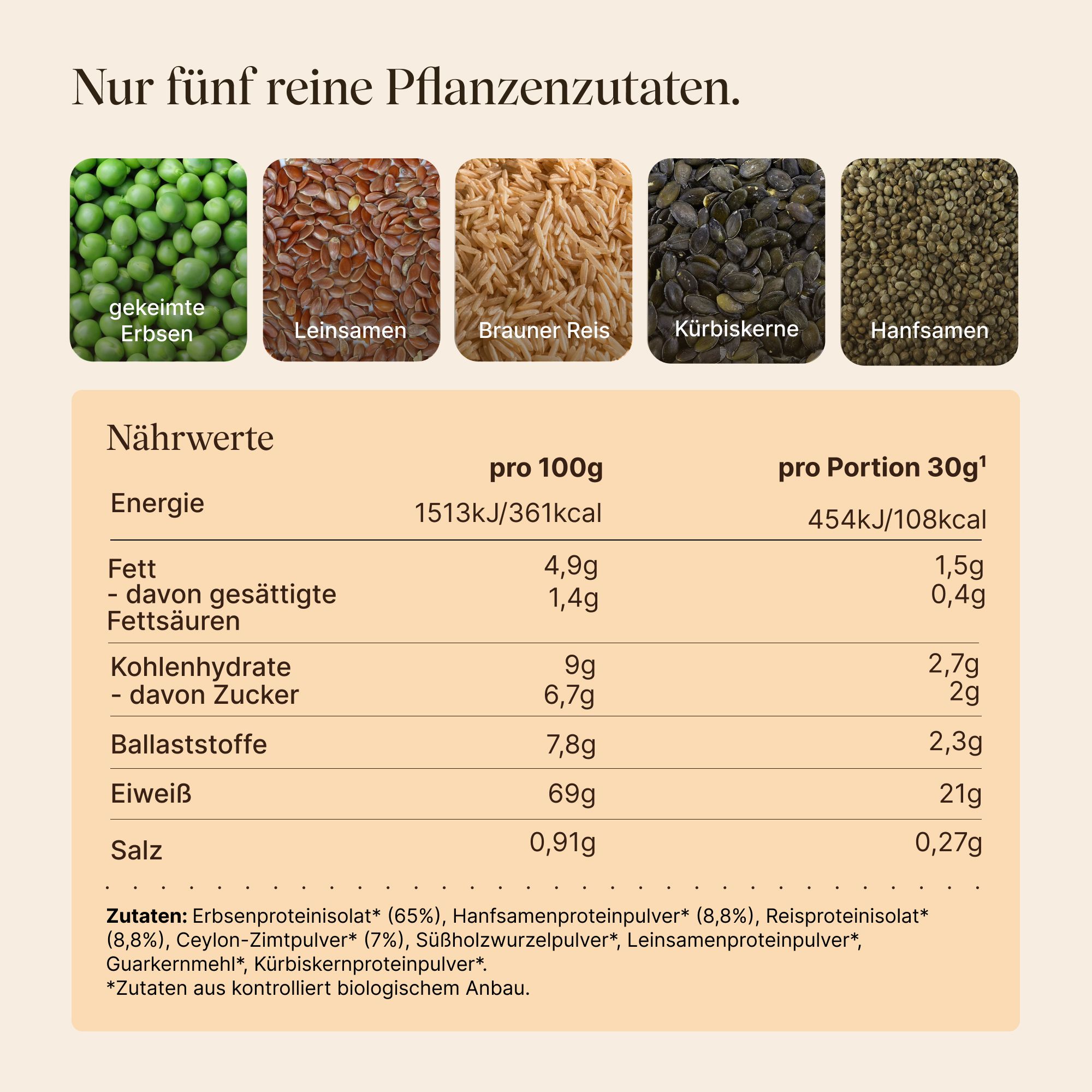 Fünf Zutaten: gekeimte Erbsen, Leinsamen, brauner Reis, Kürbiskerne, Hanfsamen. Nährwerttabelle: Energie, Fett, Kohlenhydrate, Ballaststoffe, Eiweiß, Salz.
