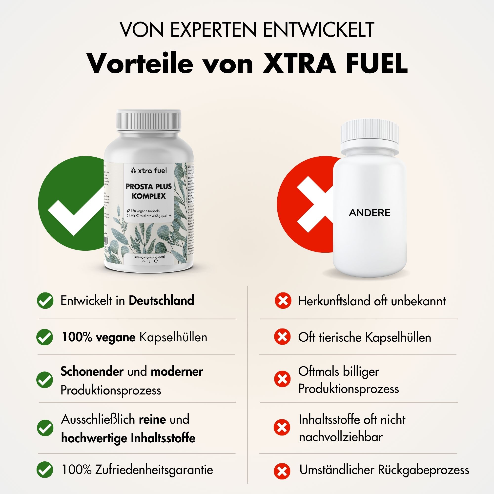 Vergleich von XTRA FUEL Prostata Komplex und einem anderen Produkt. Vorteile: In Deutschland entwickelt, vegan, hochwertige Inhaltsstoffe.