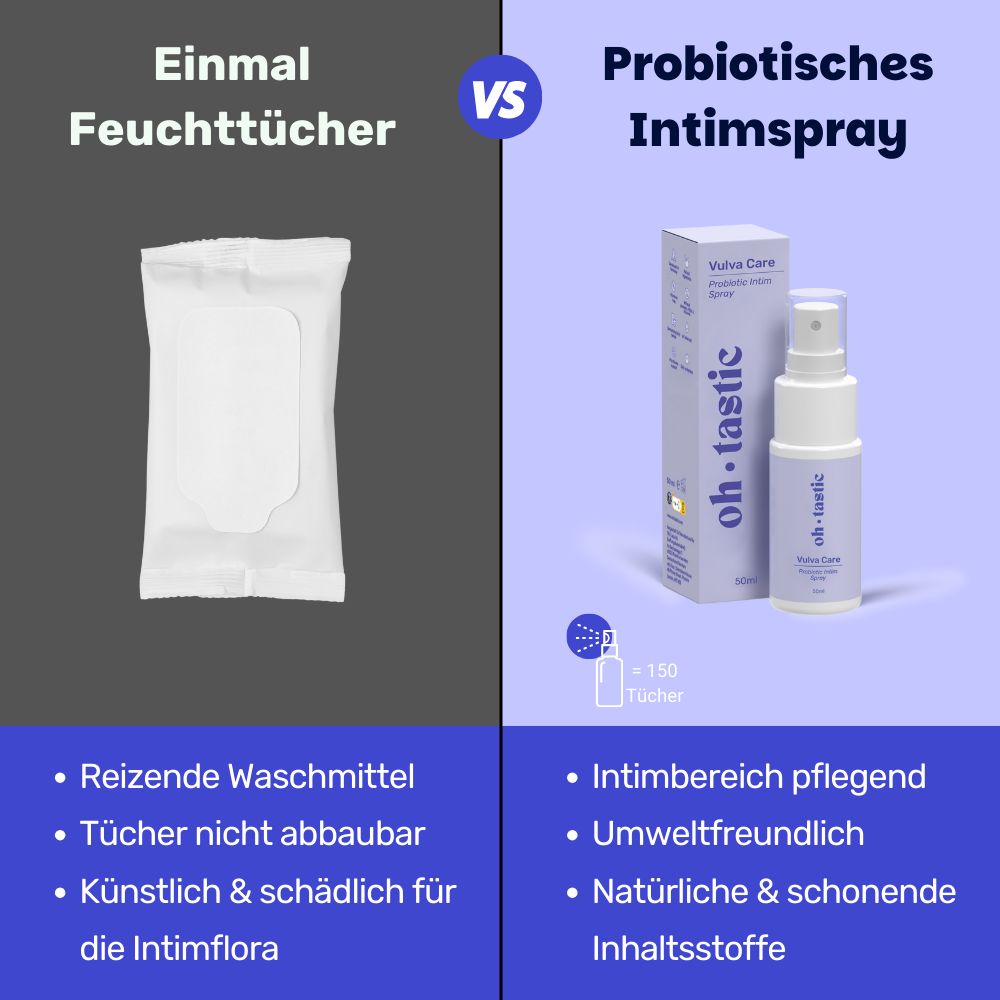 ohtastic Intimspray für Frauen