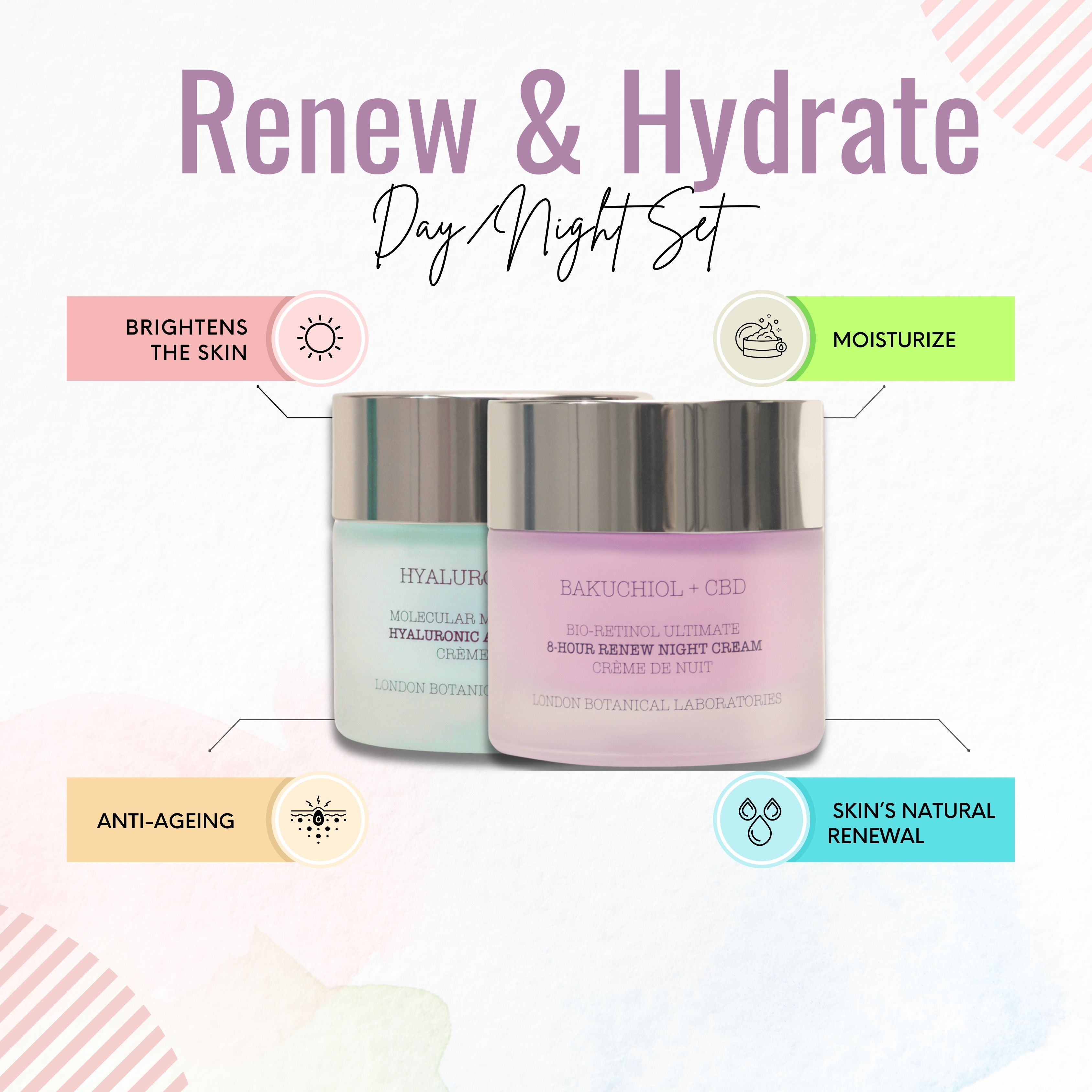 Zwei Cremetiegel, links hellblau, rechts rosa. Text: "Renew & Hydrate Day Night Set". Beschriftungen: "Hyaluronic + CBD" und "Bakuchiol + CBD".