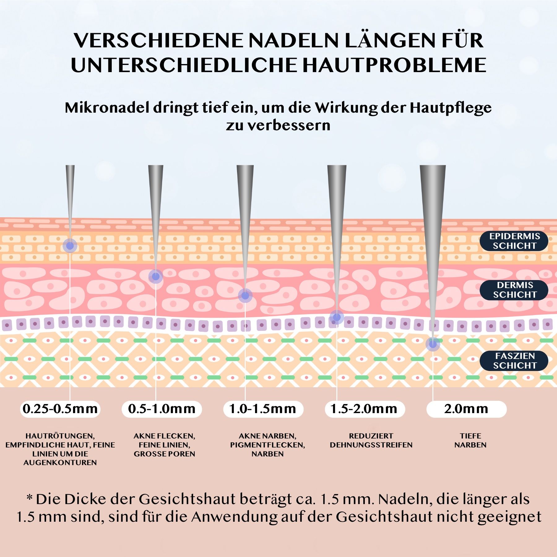 Diverse lunghezze degli aghi per i problemi della pelle. Testo: 0,25-2,0 mm. Il micro-ago penetra in profondità.