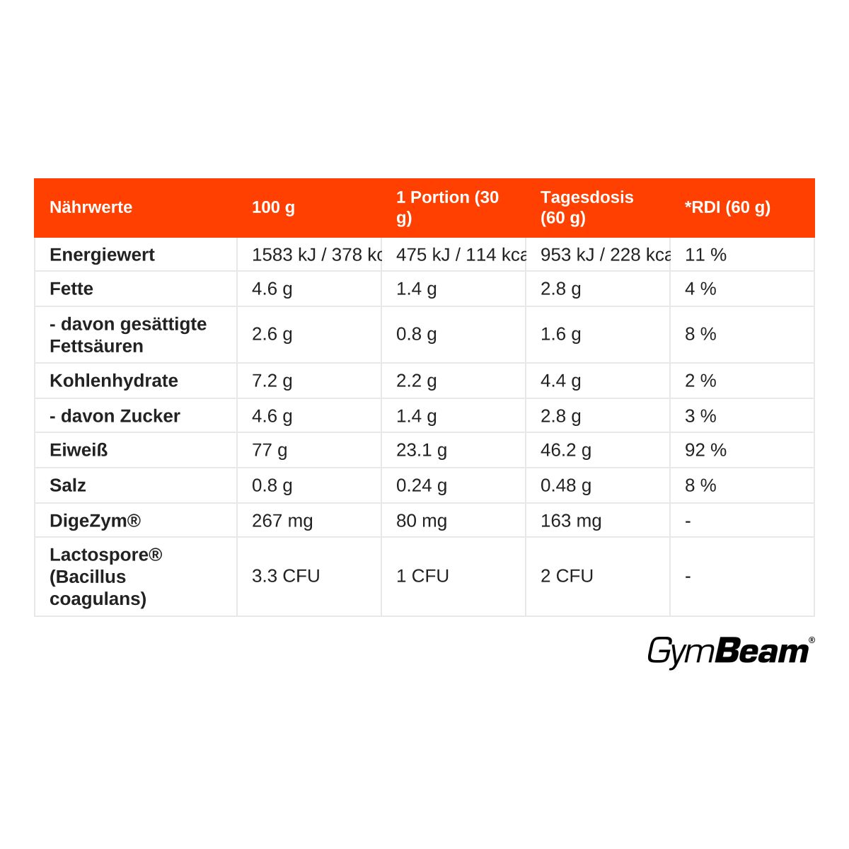 GymBeam Protein Fusion Mehrkomponenten-Molkenprotein Pulver
