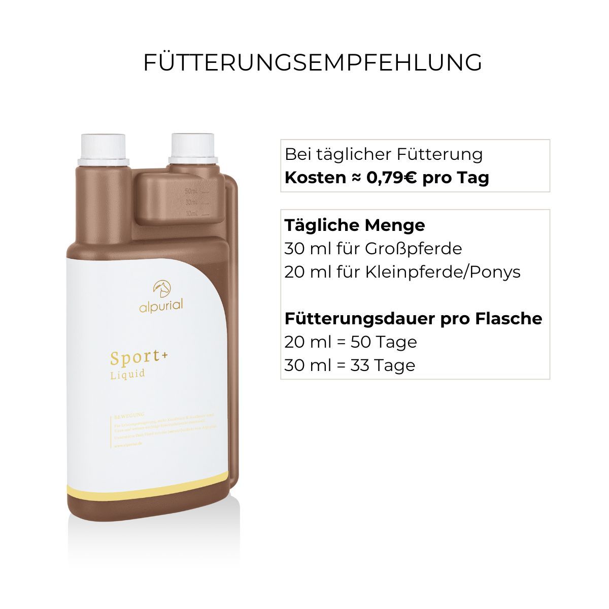 Grafik mit Flasche Alpurial Sport+ und Texten: Tägliche Menge, Fütterungsdauer pro Flasche, Kosten.