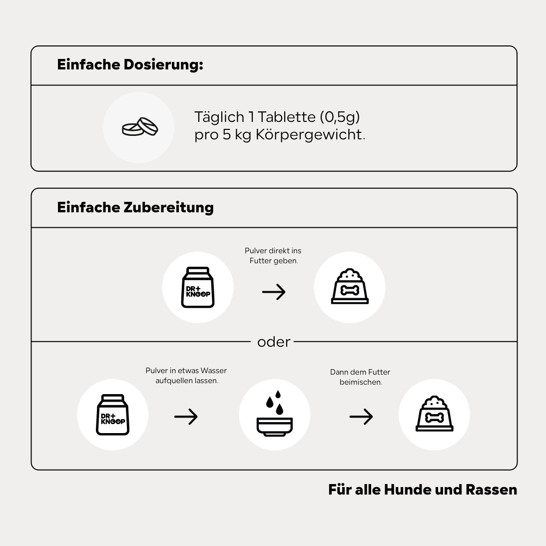 Gelenktabletten Senior HGMforte speziell für alten Hund von Tierarzt Dr. Knoop
