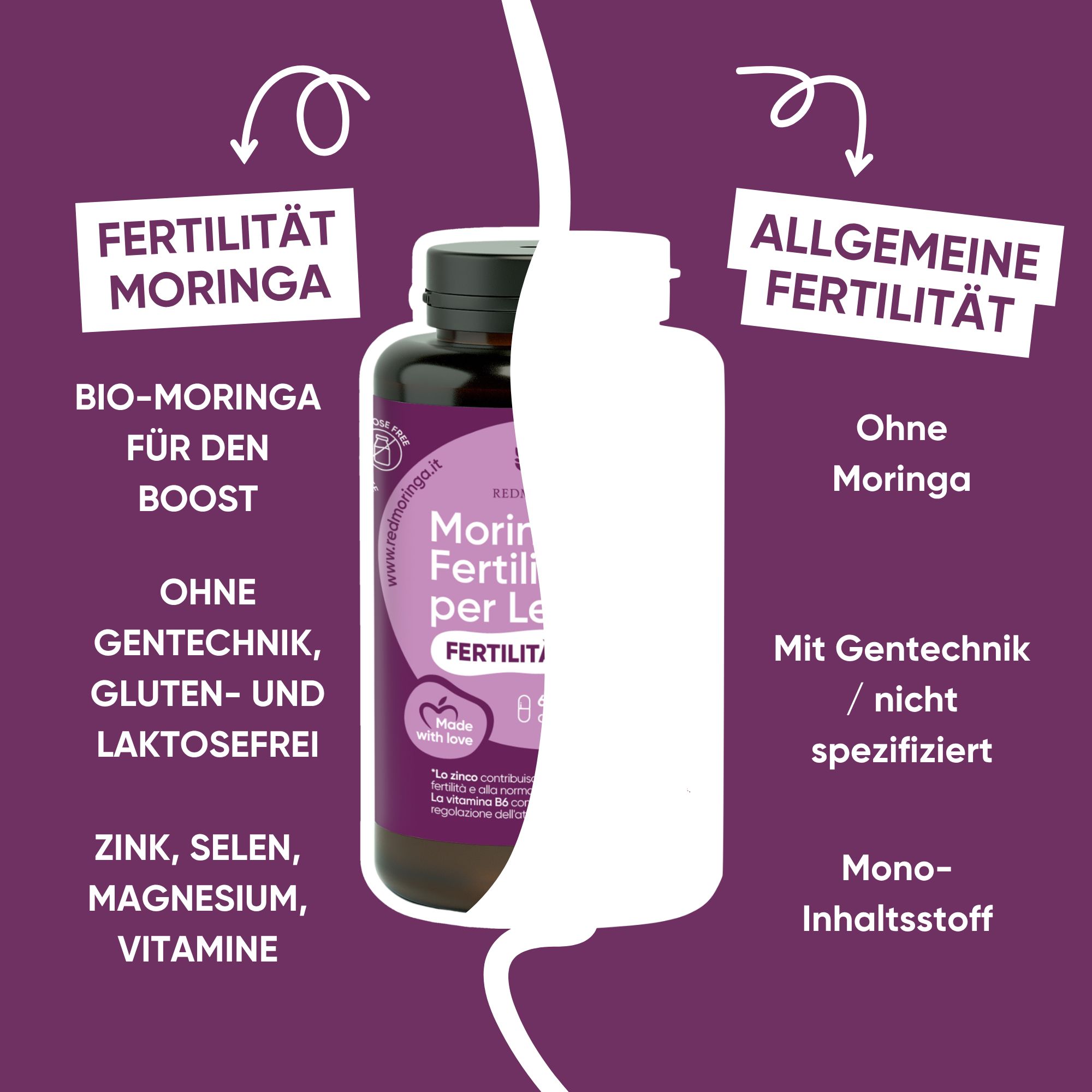 Vergleich: "Fertilität Moringa" mit Bio-Moringa vs. "Allgemeine Fertilität" ohne Moringa.