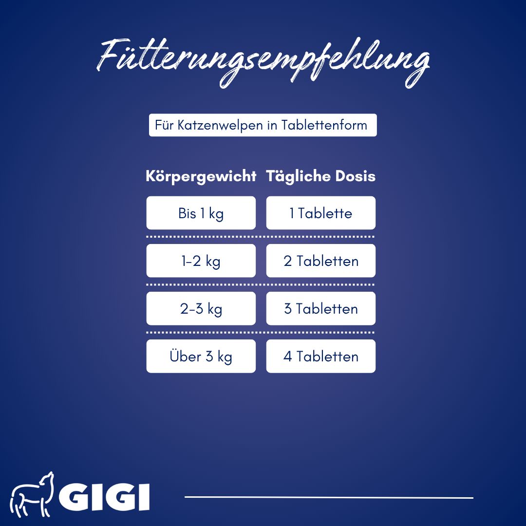 GIGI VET Katzenwelpen Wachstum & Entwicklung