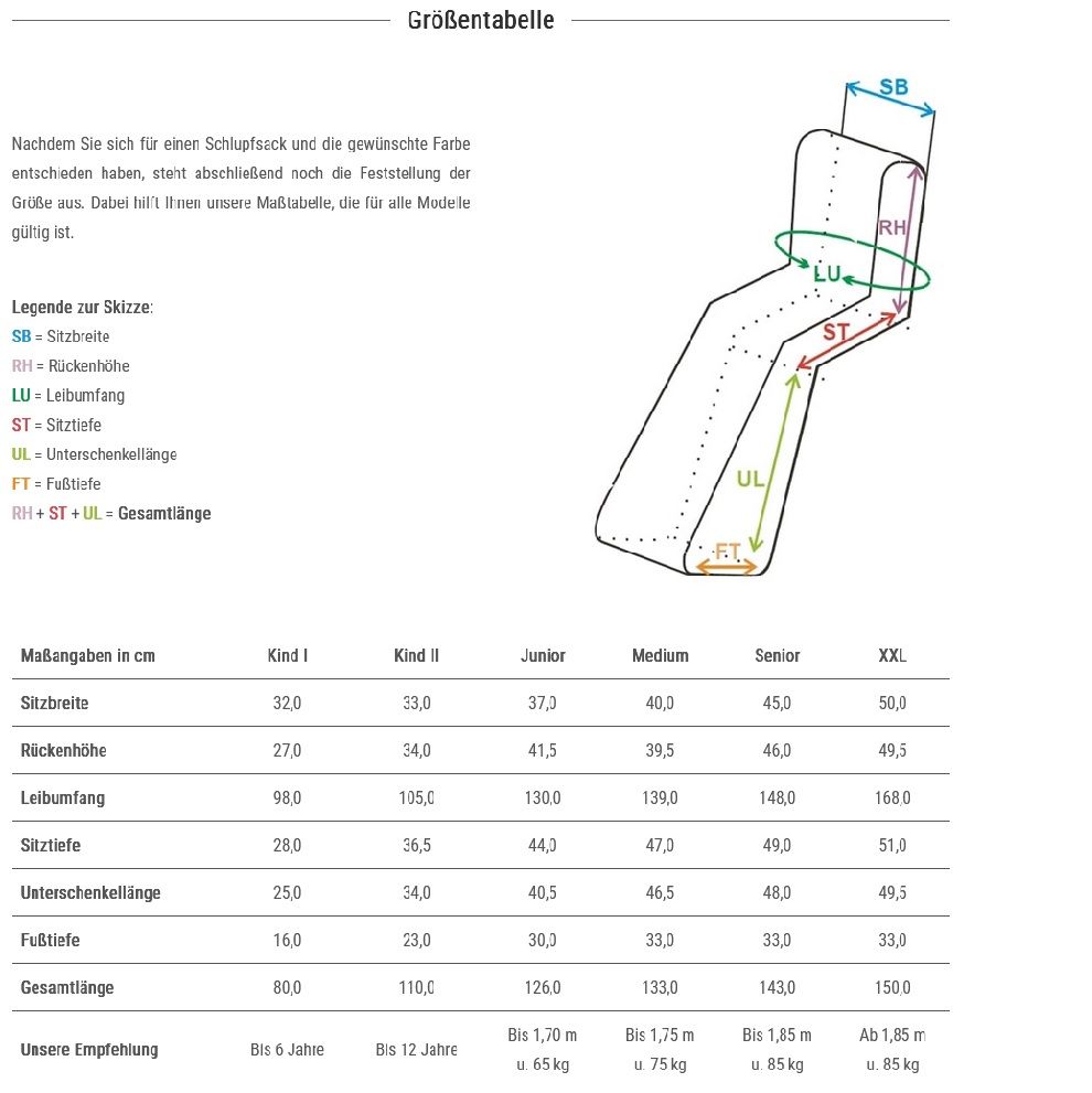 Größentabelle für Schlupfsäcke. Diagramm mit Maßen in cm. Verschiedene Größen: Kind I, Kind II, Junior, Medium, Senior, XXL.
