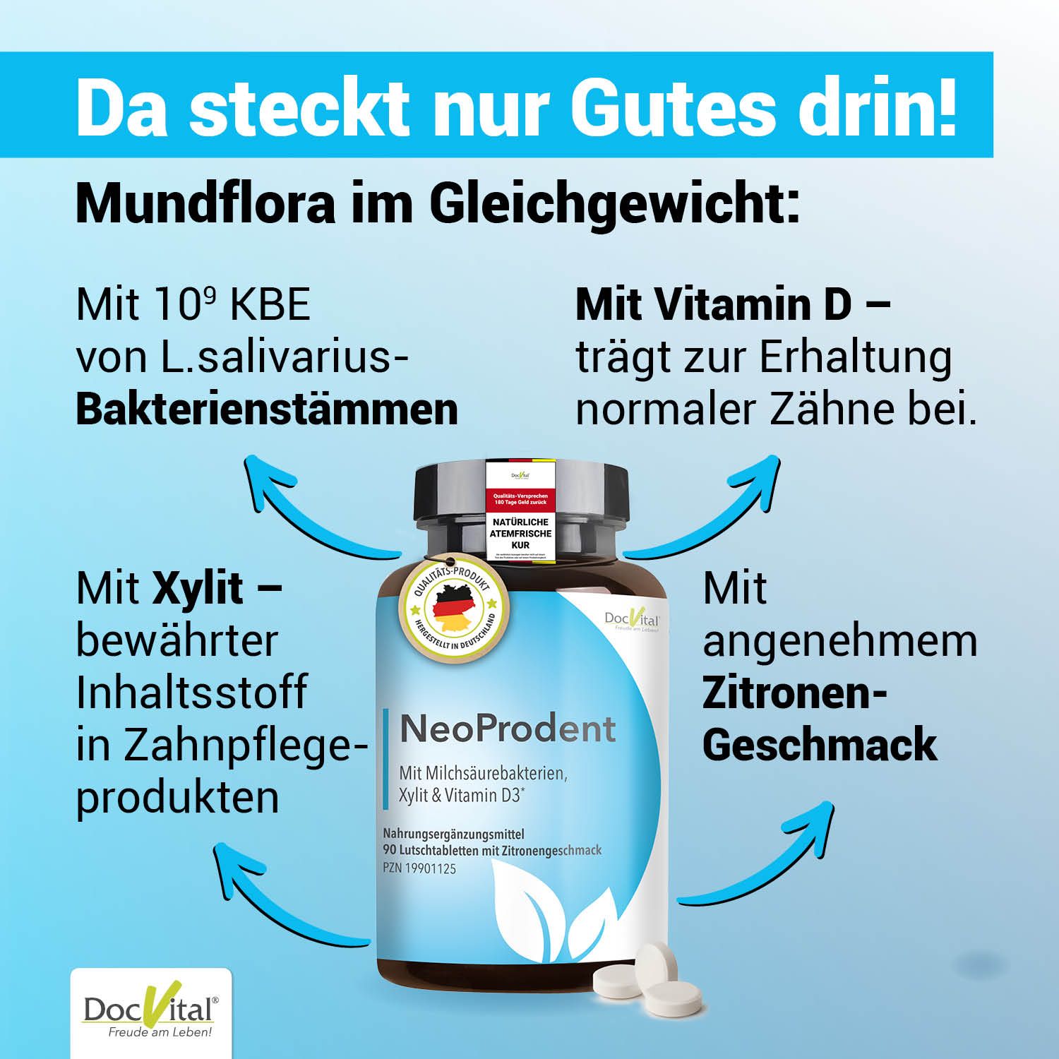 DocVital NeoProdent Flasche mit 90 Lutschtabletten, Zitronengeschmack, umgeben von Infografiken.
