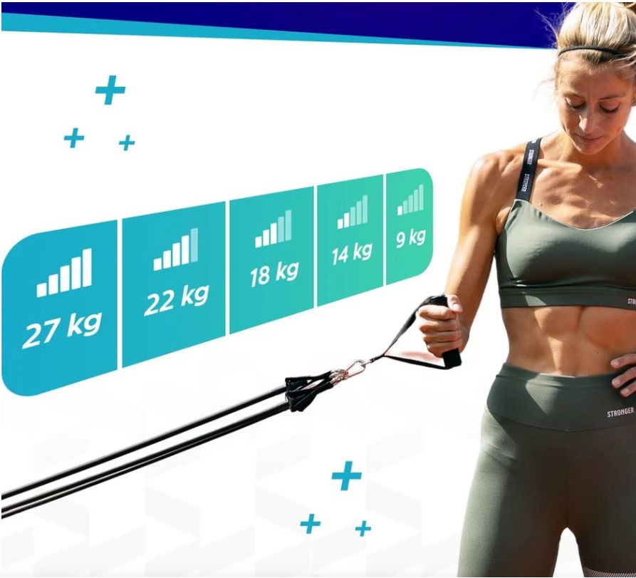 Frau trainiert mit Widerstandsbändern. Diagramme zeigen Widerstand in kg: 27, 22, 18, 14, 9. Schwarze Bänder mit Griffen.