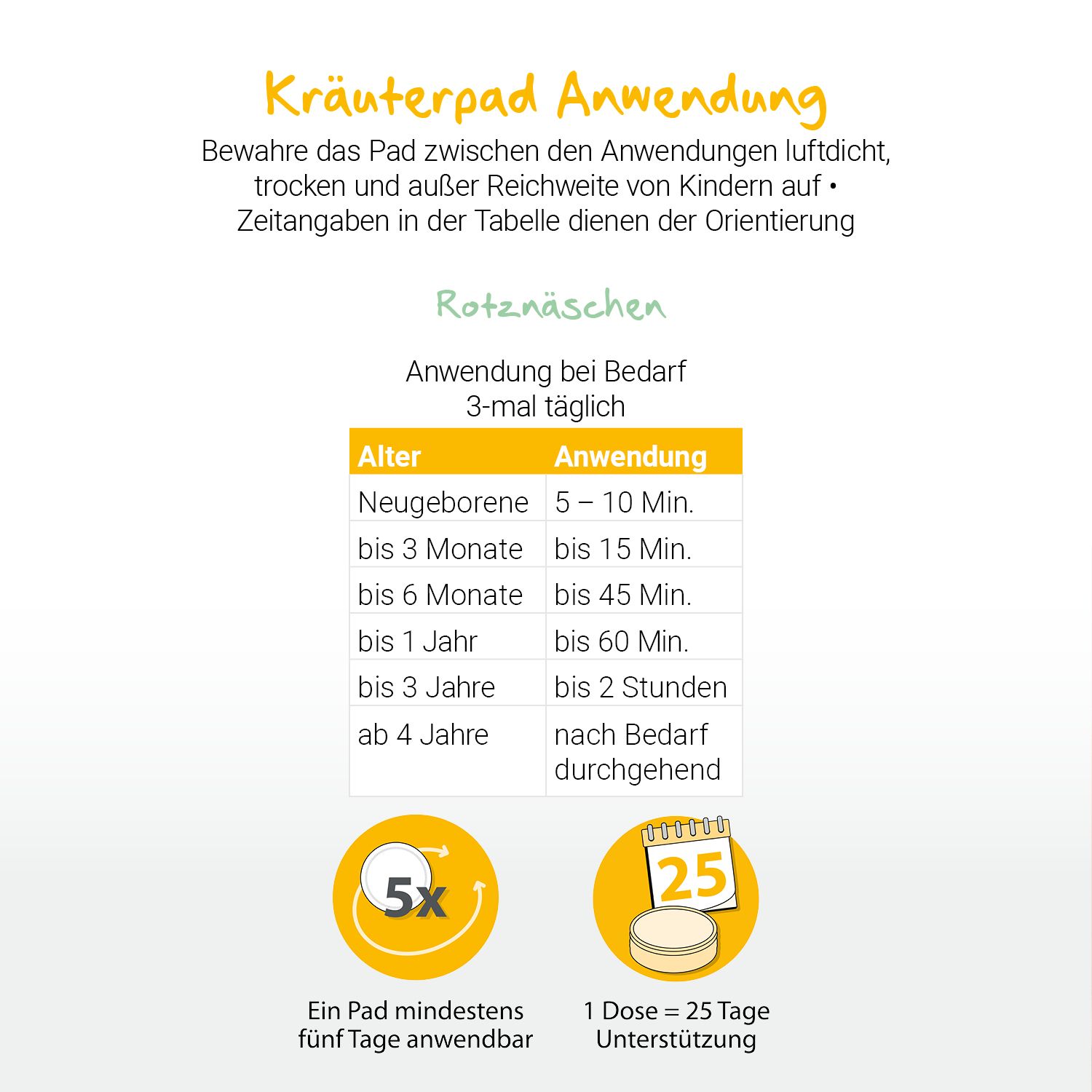 Anwendungshinweise für Kräuterpad bei Rotznäschen, mit Dosierungstabelle.