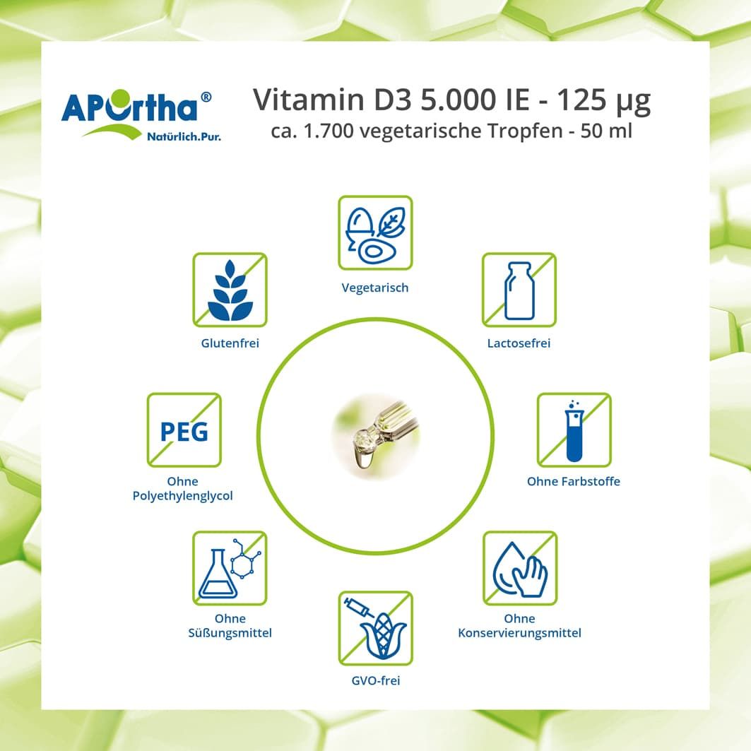 APOrtha® Vitamin D3 Tropfen - 5.000 IE