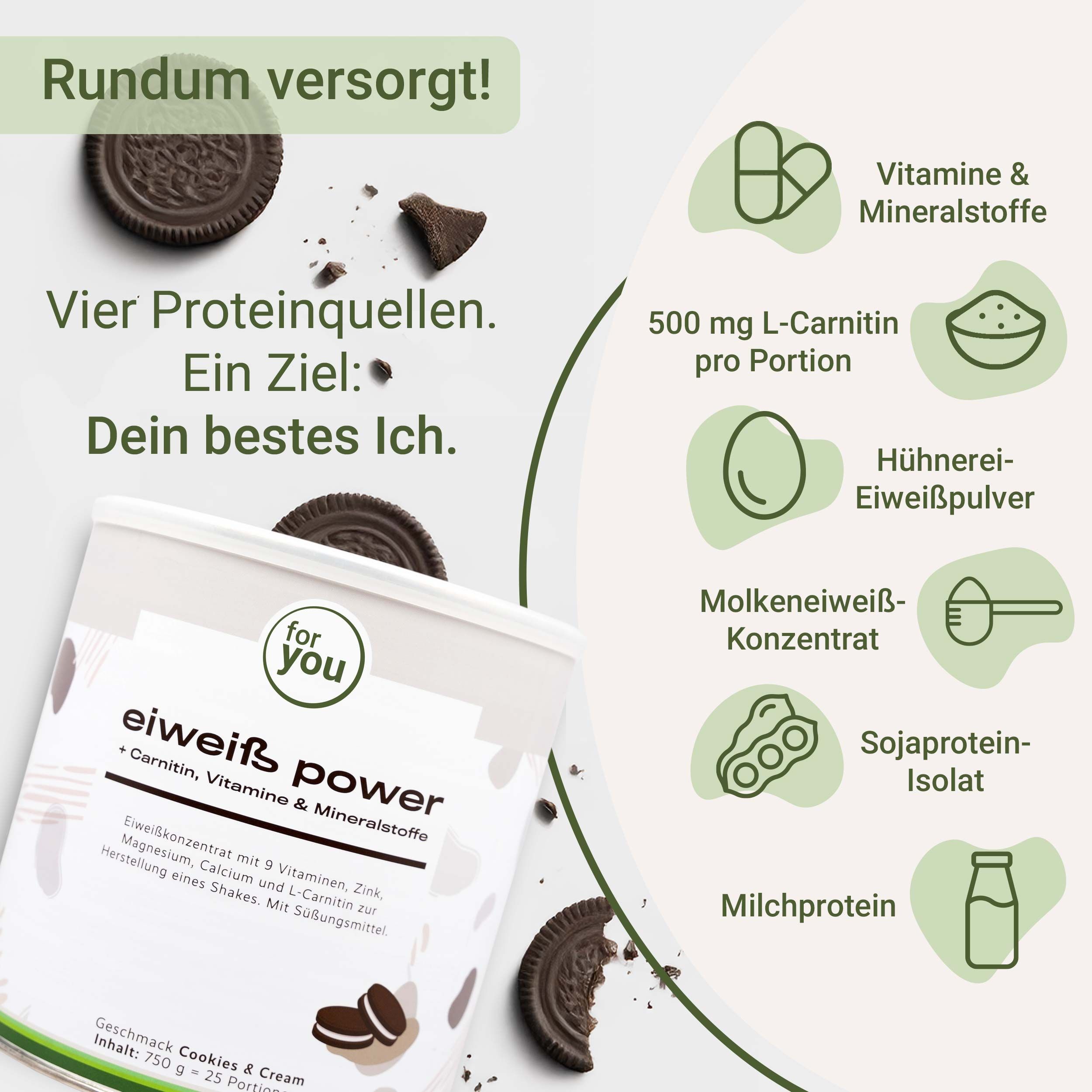 Dose mit Eiweiß Power, Cookies & Cream. Text: Vier Proteinquellen. Ein Ziel: Dein bestes Ich. Symbole: Vitamine, L-Carnitin, Hühnereiweiß, Molke, Soja, Milch.