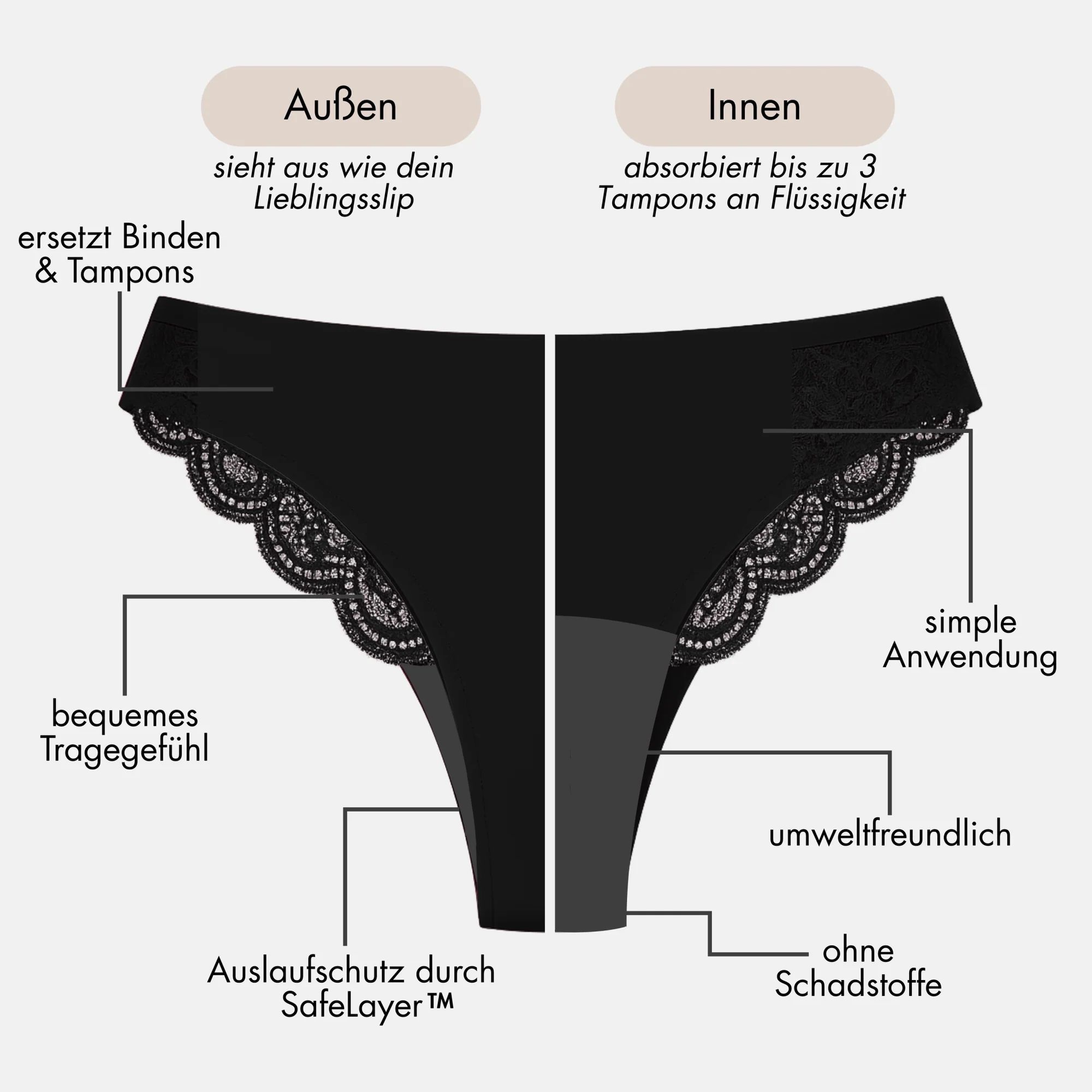 mymense Periodenunterwäsche Lingerie Package