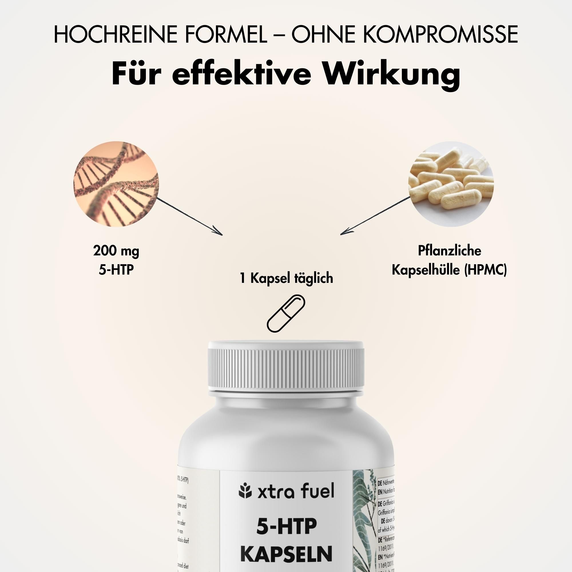 Grafik mit Kapseln und Inhaltsstoffen. 200 mg 5-HTP und pflanzliche Kapselhülle (HPMC). Text: Für effektive Wirkung.