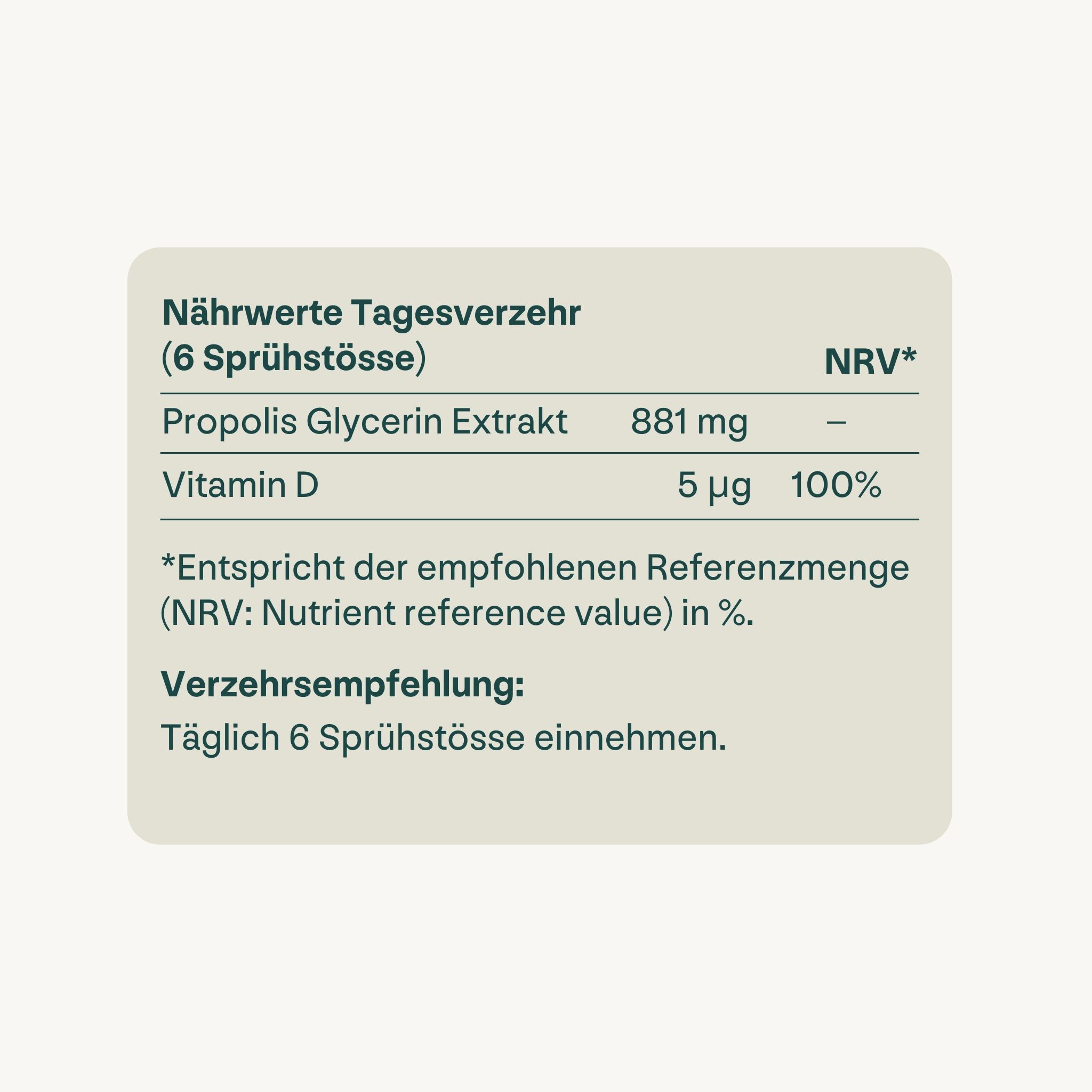 Nährwerttabelle für Heybee Propolis Immun-Spray. Propolis Glycerin Extrakt 881 mg, Vitamin D 5 µg. Verzehrsempfehlung: Täglich 6 Sprühstöße einnehmen.