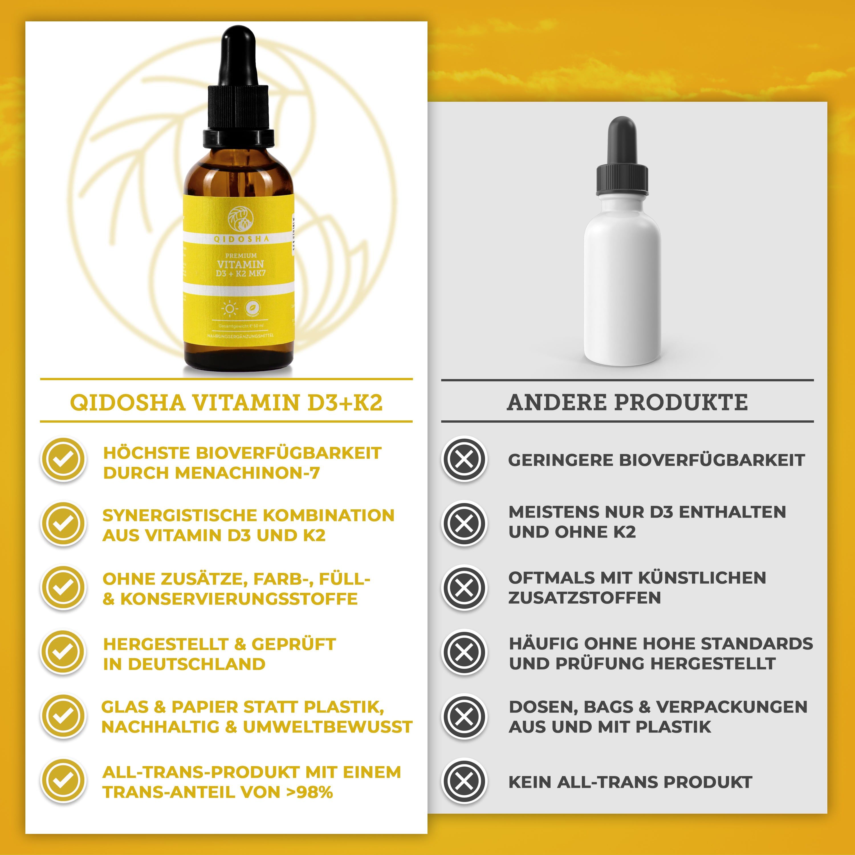 QIDOSHA Vitamin D3+K2 Tropfen: Vergleich mit anderen Produkten, Hervorhebung von Vorteilen wie Bioverfügbarkeit und deutscher Herstellung.