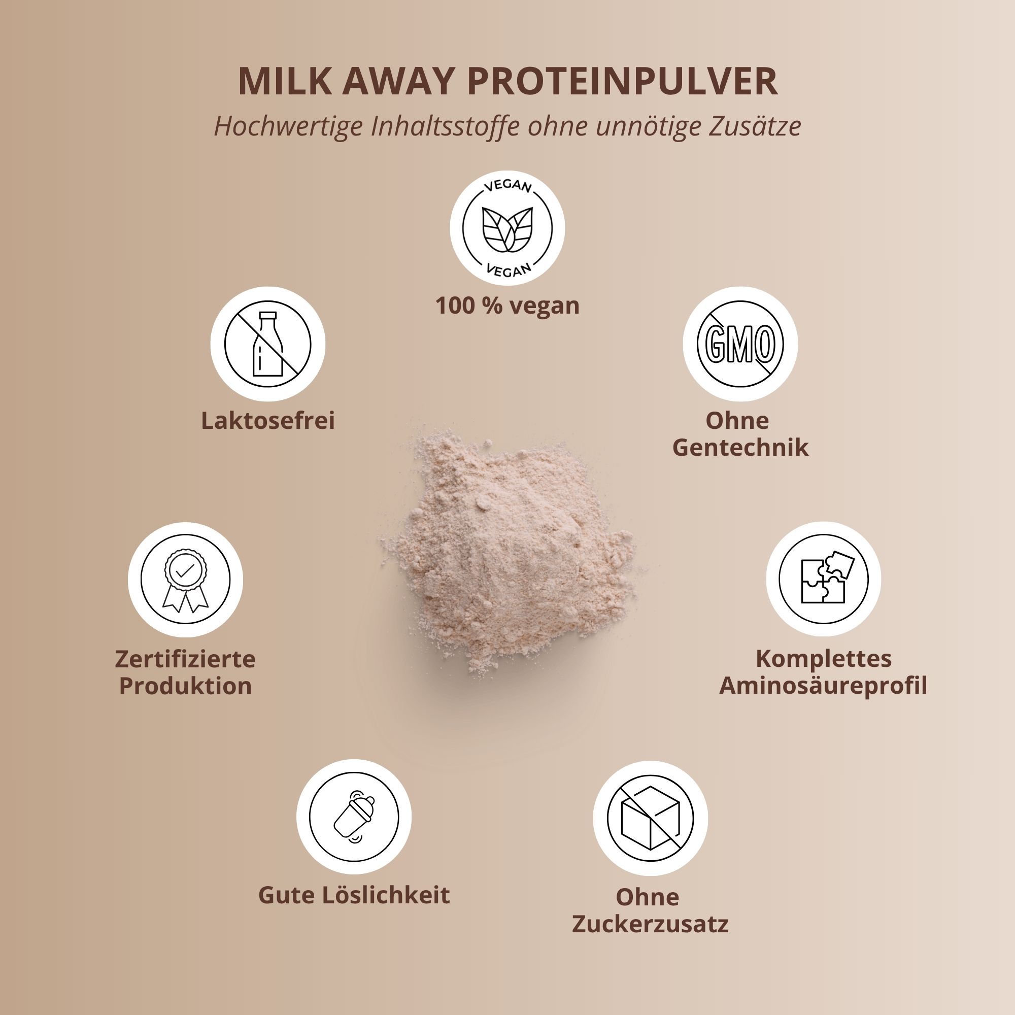 Eine braune Tüte 'MILK AWAY PROTEIN' mit Schokoladenkeksen, Milchspritzern und Produktmerkmalen.