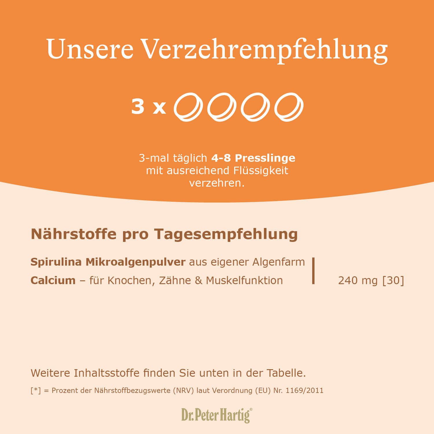 Text: Unsere Verzehrempfehlung. 3 x OOOO. 3-mal täglich 4-8 Presslinge mit ausreichend Flüssigkeit verzehren. Nährstoffe pro Tagesempfehlung. Logo Dr. Peter Hartig.
