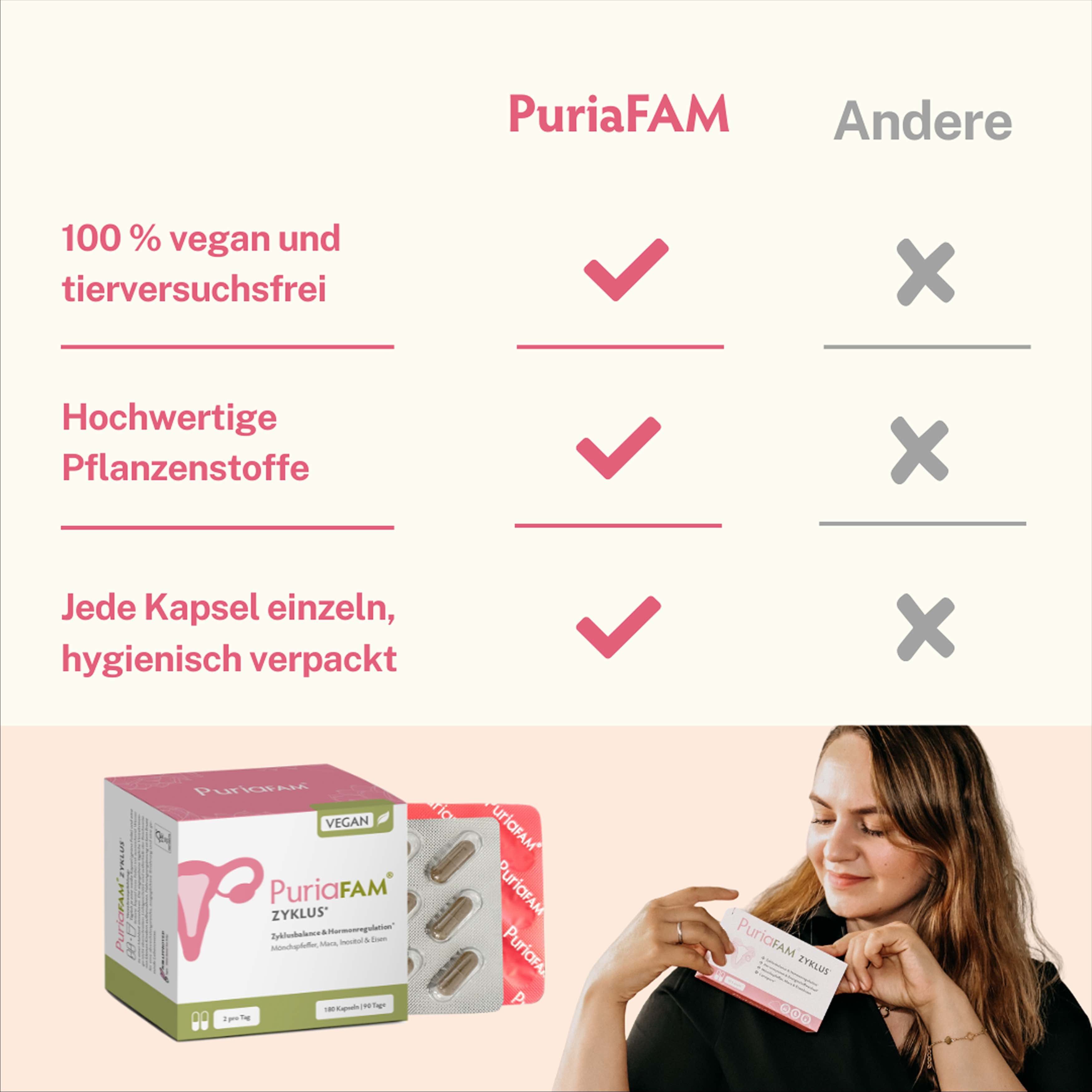 Vergleichstabelle. PuriaFAM Zyklus: 100% vegan, hochwertige Pflanzenstoffe, hygienisch verpackt. Andere: Kreuze.