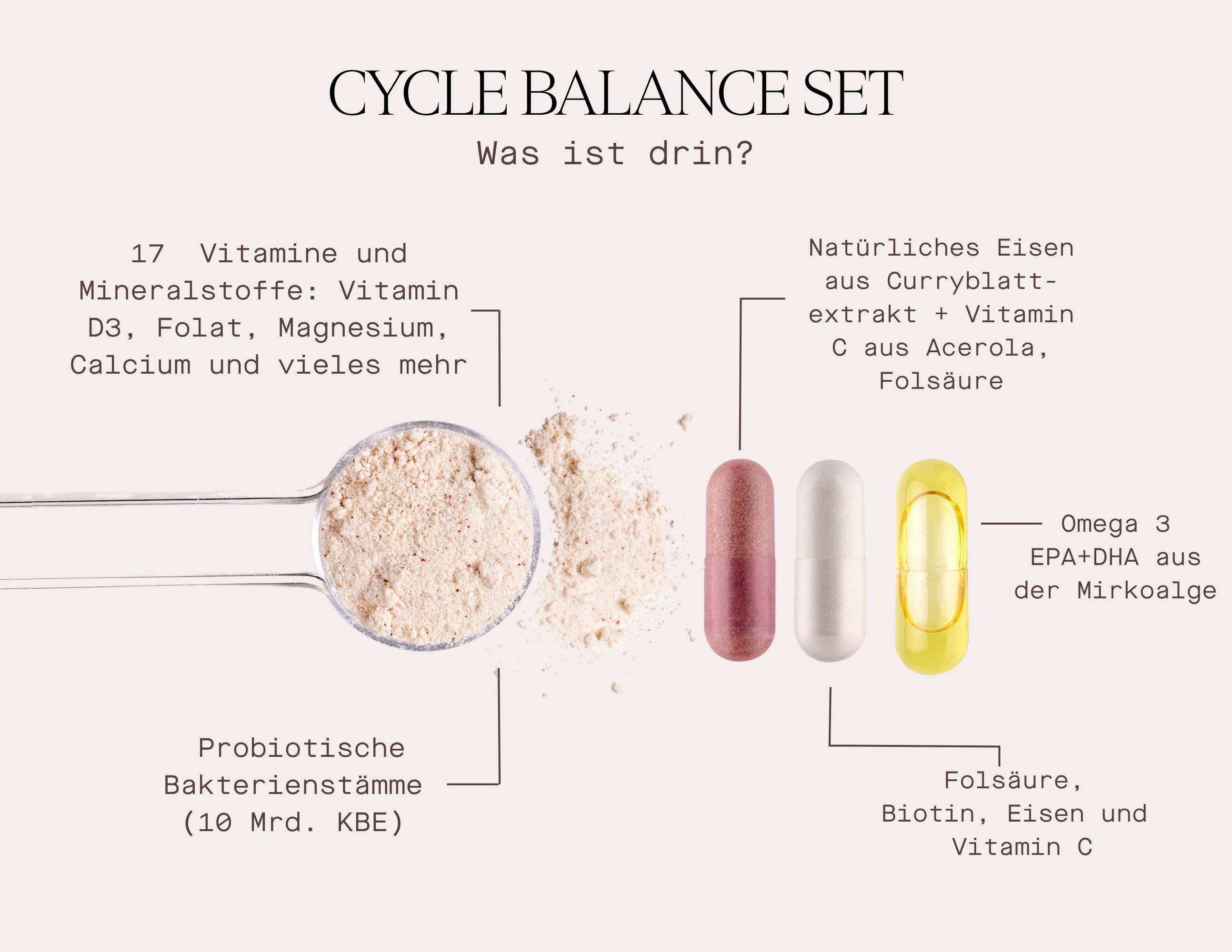 Infografik. Cycle Balance Set. Löffel mit Pulver, Kapseln: rot, weiß, gelb. Vitamin D3, Magnesium, Eisen, Omega 3.