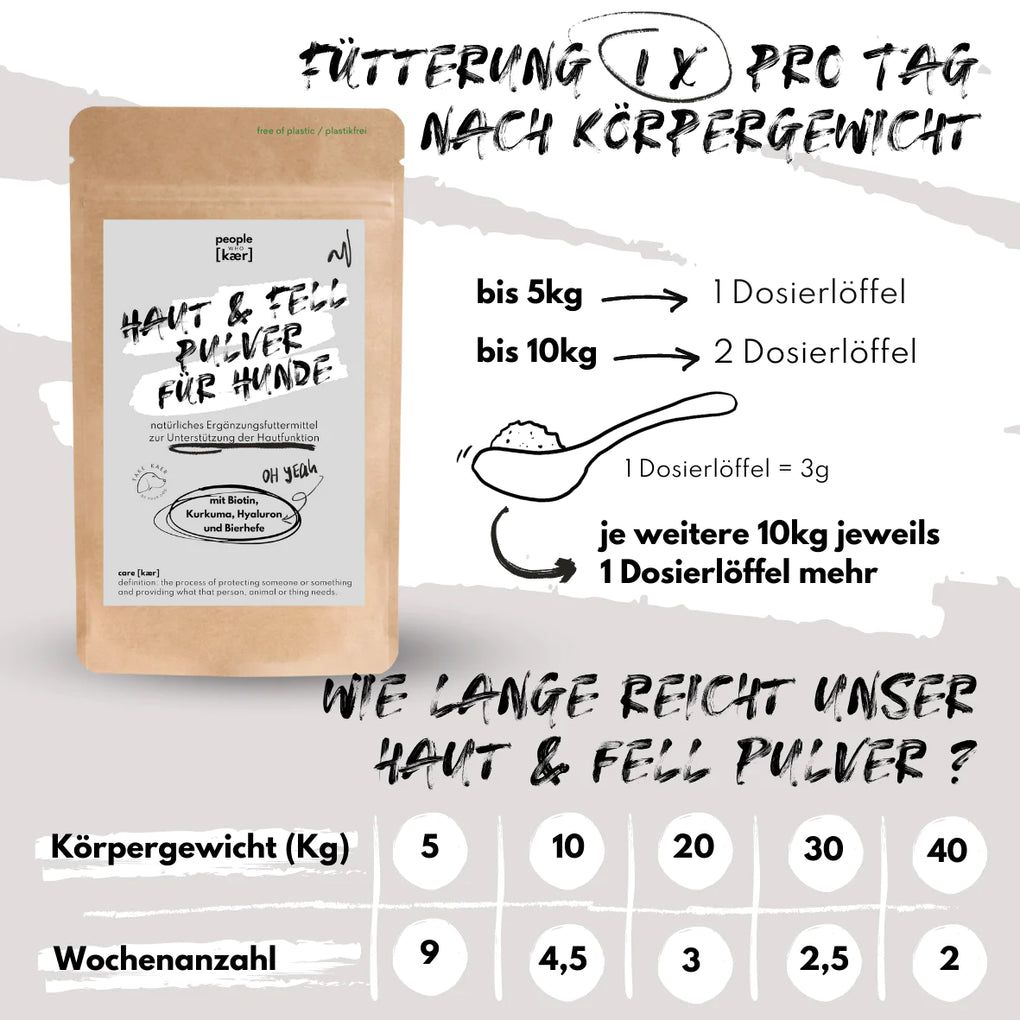 Produktverpackung mit Text 'Haut & Fell Pulver für Hunde'. Dosierung nach Körpergewicht. Tabelle zur Reichweite des Produkts in Wochen.
