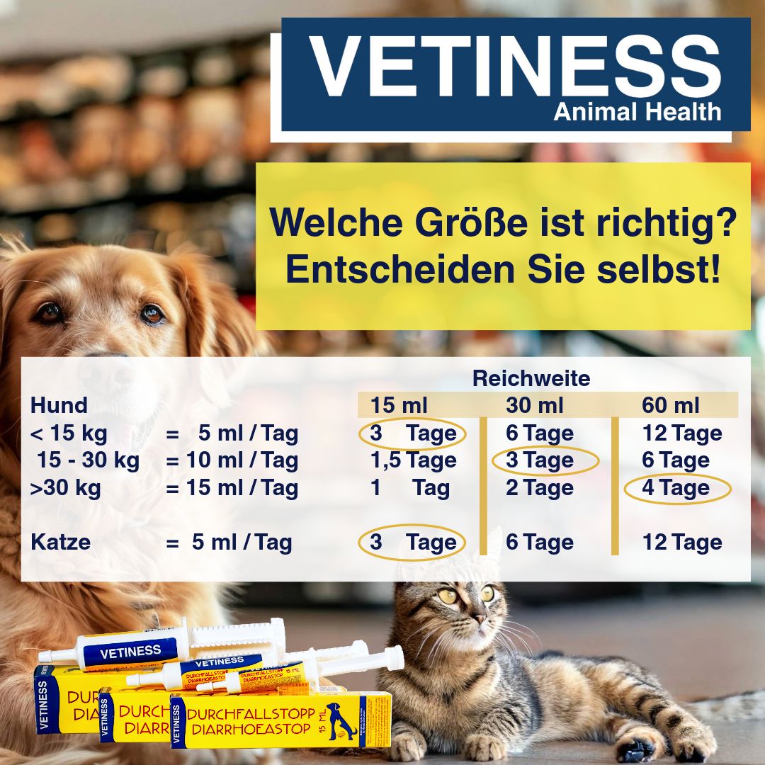 Produktverpackung mit Text: Vetiness, Durchfallstopp, Katze und Hund. Text: Welche Größe ist richtig? Tabellen mit Dosierungen.