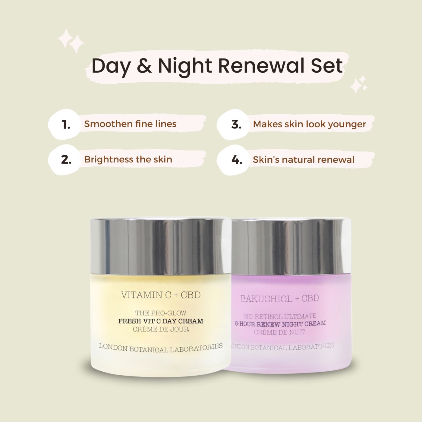 Tages- und Nachtcreme-Set. Aufschrift: Vitamin C + CBD, Fresh Vit C Day Cream, London Botanical Laboratories. Bakuchiol + CBD, 8-Hour Renew Night Cream. Text: Day & Night Renewal Set.