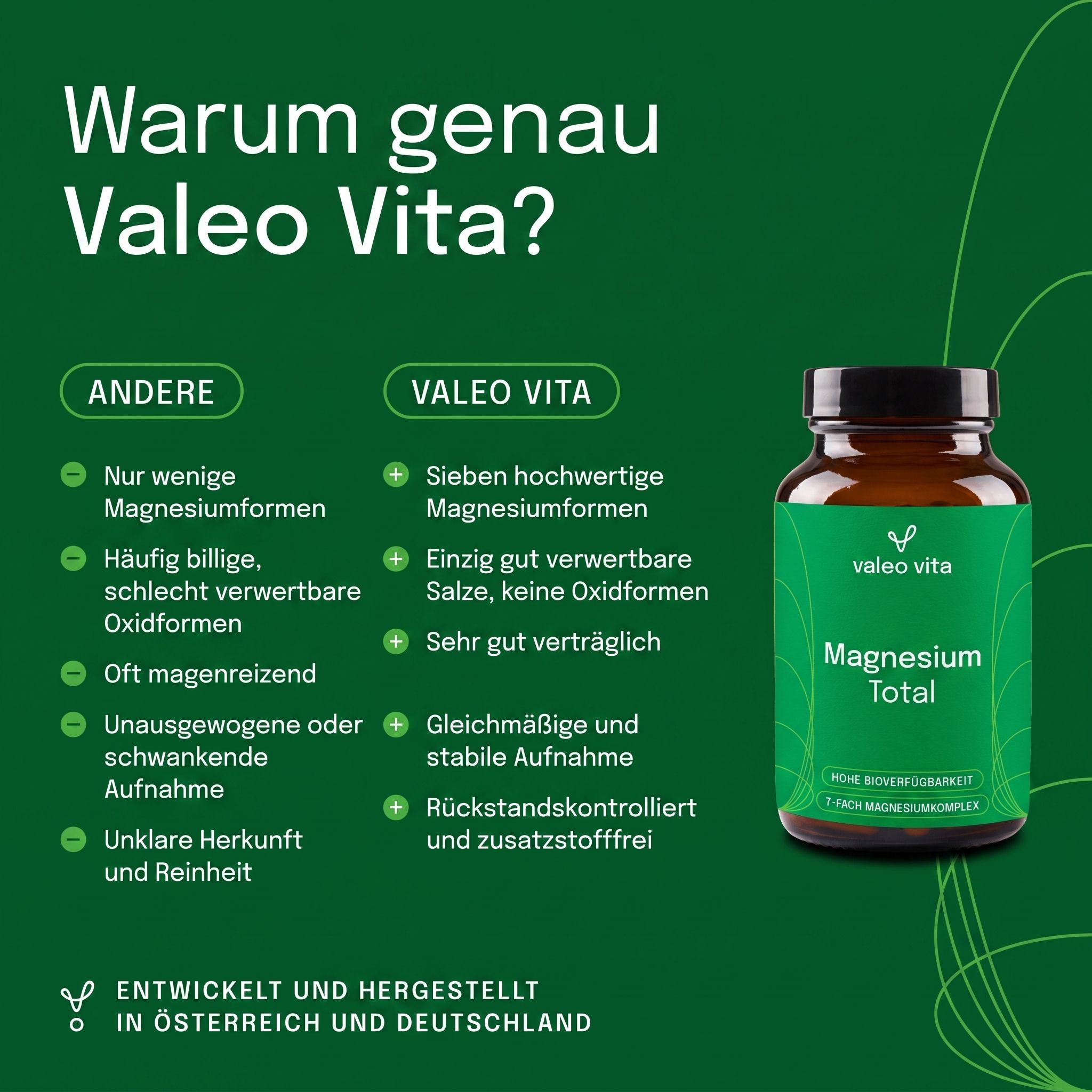 Vergleichstabelle: Andere vs. Valeo Vita Magnesium Total. Flasche daneben zeigt 7 Magnesiumsalze.