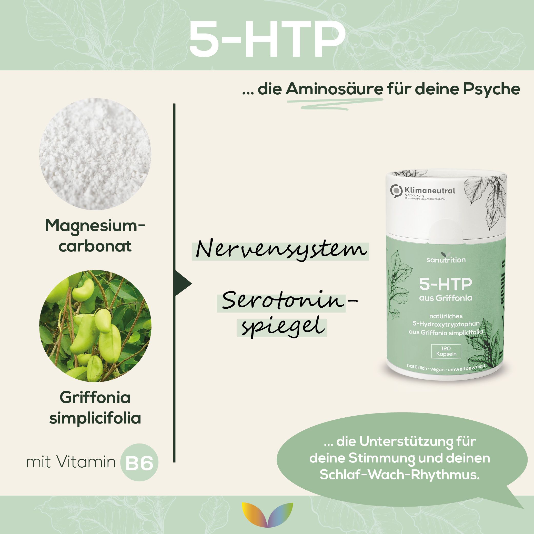 Sanutrition® - 5-HTP aus Griffonia 50 mg