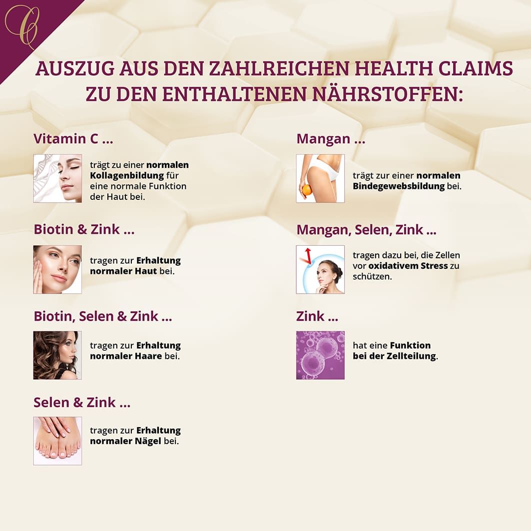 Grafik mit Text über Health Claims zu Vitamin C, Biotin & Zink, Biotin, Selen & Zink, Selen & Zink, Mangan, Mangan, Selen, Zink, Zink.