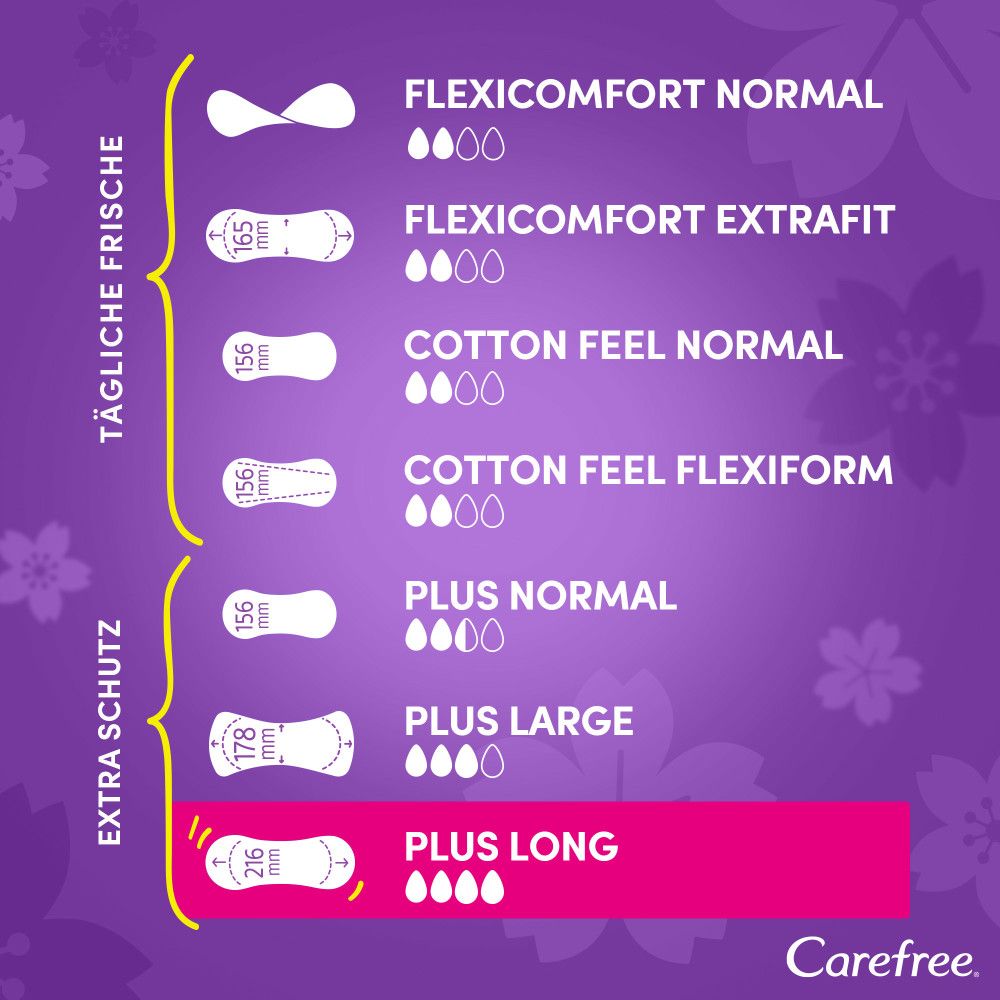Carefree - Slipeinlagen "Plus Long" Frischeduft