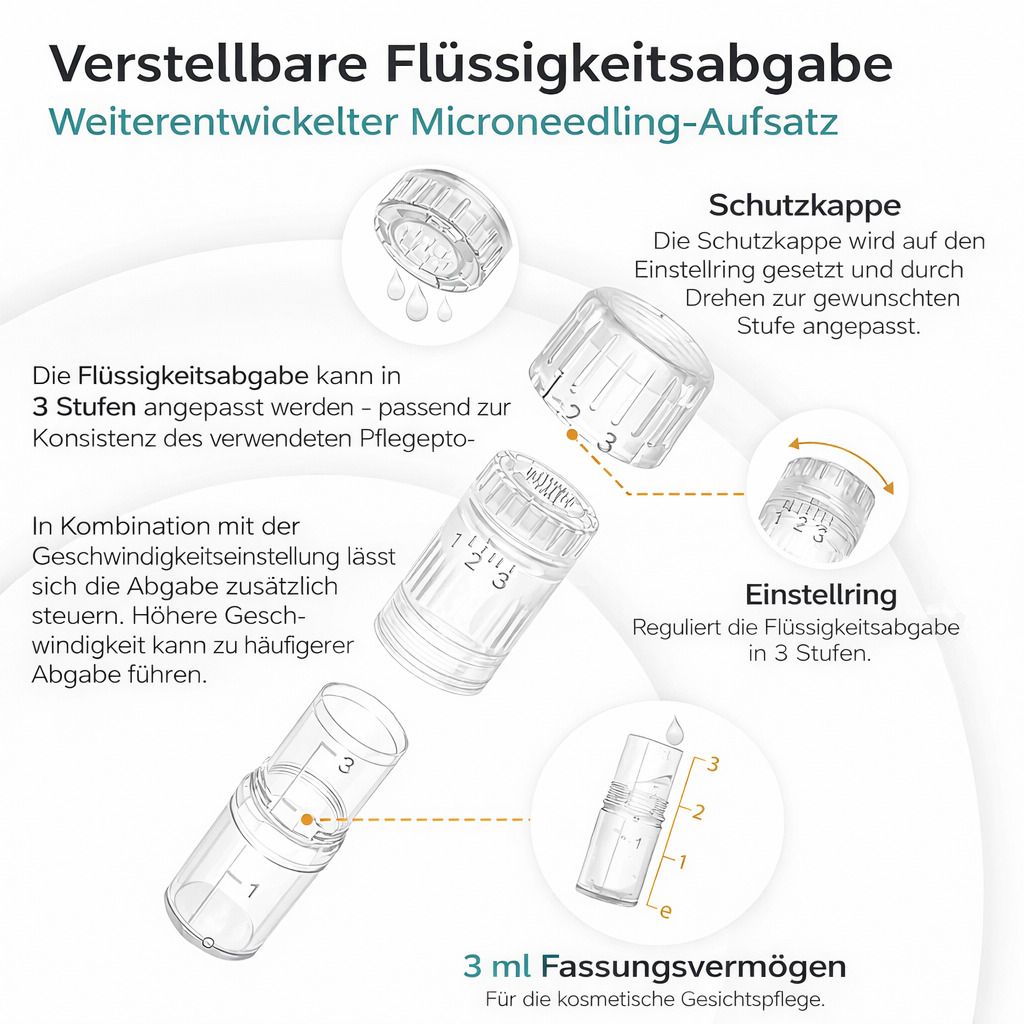 Diagramm der Microneedling-Nadel. Zeigt Einstellring, Schutz, Flüssigkeitsabgabe und 3 ml Fassungsvermögen.
