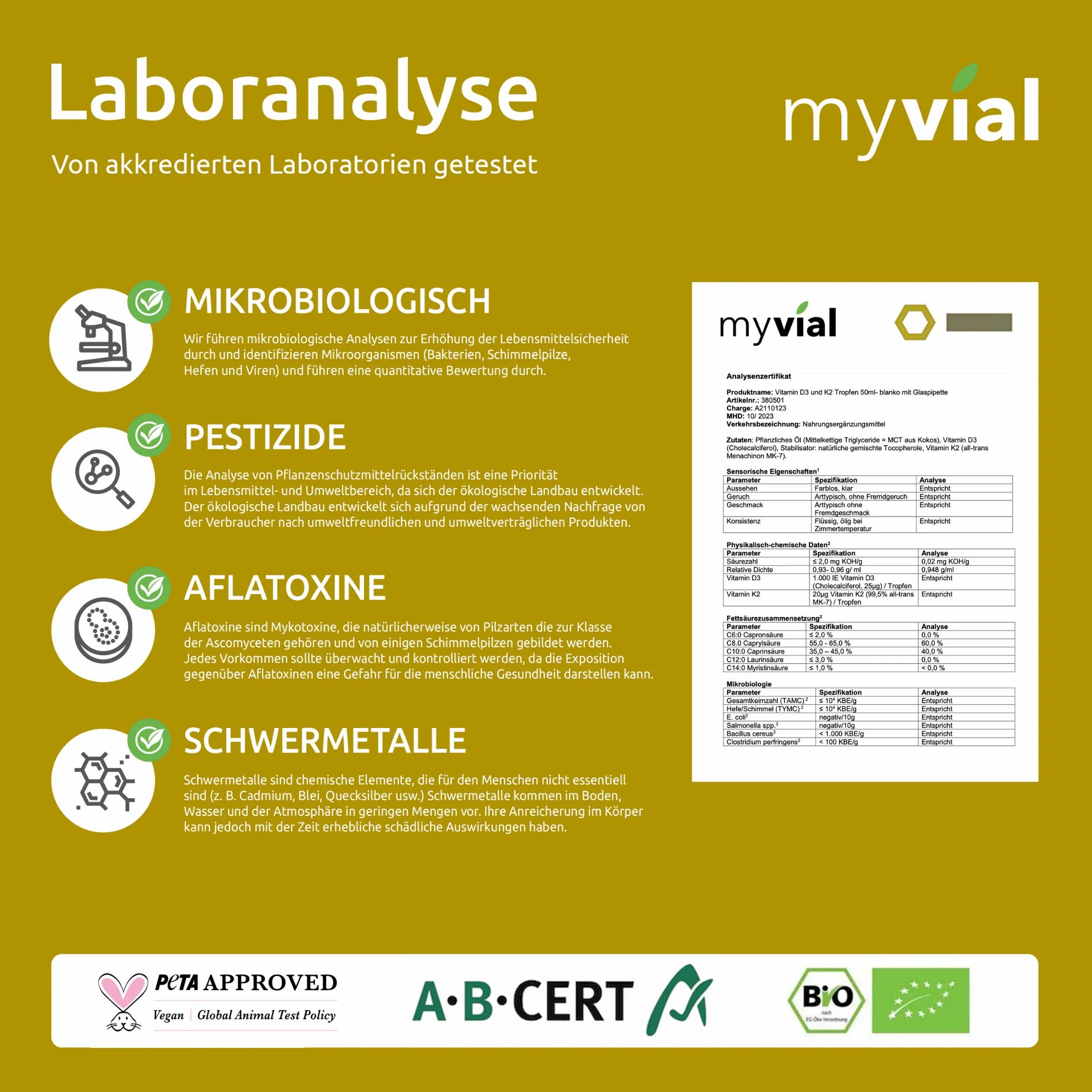 Grafik mit Text: "Laboranalyse". Mikrobiologisch, Pestizide, Aflatoxine, Schwermetalle. PETA-Siegel, AB-Cert, Bio-Siegel. Analyse-Tabelle.
