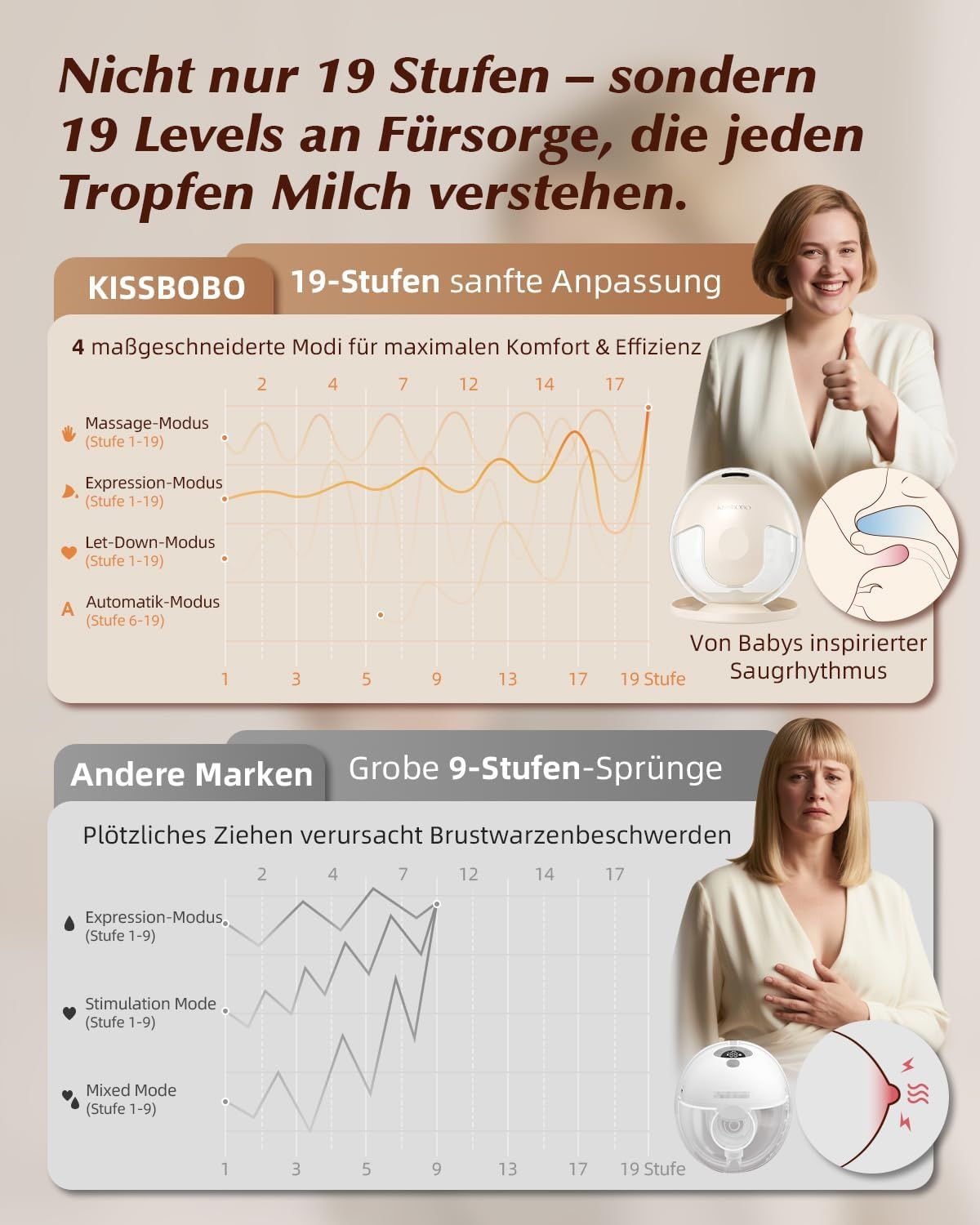 KISSBOBO Elektrische Milchpumpe Beige