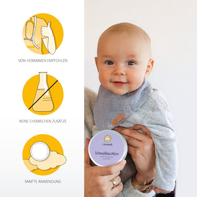 Baby mit Halstuch. Nebenbild mit Icons: Von Hebammen empfohlen, keine chemischen Zusätze, sanfte Anwendung. Dose mit Wonnebäuchlein Pad.