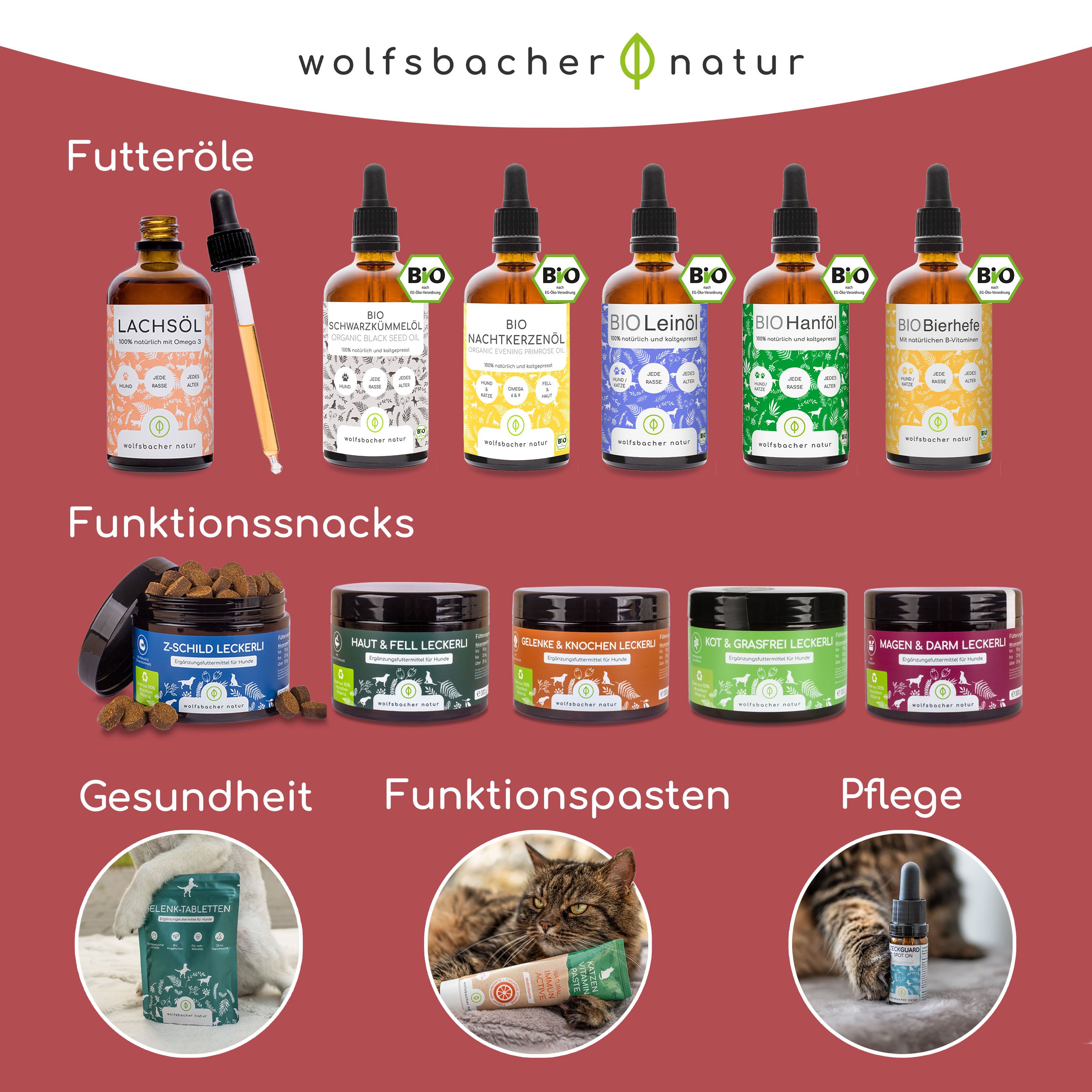 Übersicht Wolfsbaher Natur Produkte: Futteröle, Funktionssnacks, Gesundheit, Pasten, Pflege.