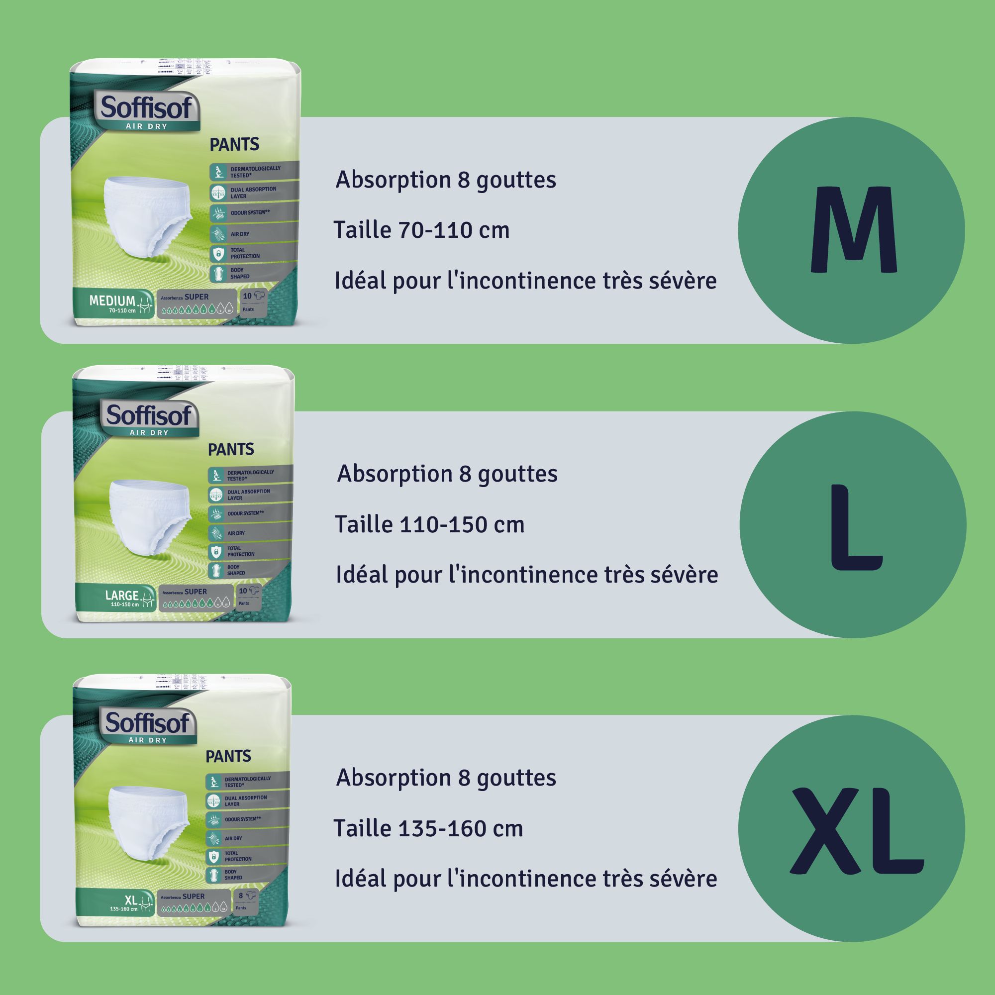Trois tailles de Soffisof Air Dry Pants: M, L, XL. Indications de taille, tour de hanches et absorption. Idéal pour incontinence sévère.