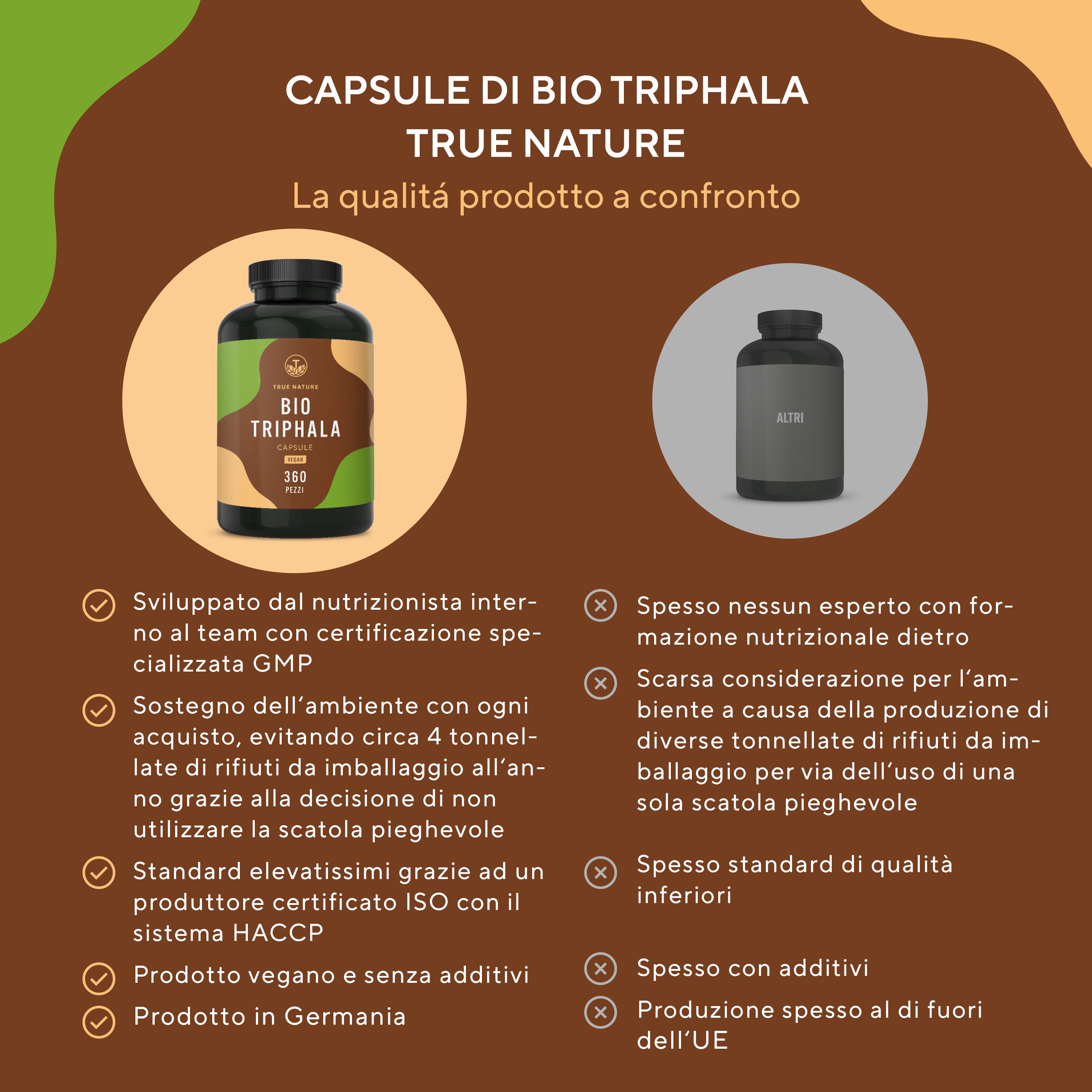 Confronto: flacone del prodotto vs. altri. Vantaggi: GMP, vegano, senza additivi, Made in Germany. Svantaggi: nessuno.